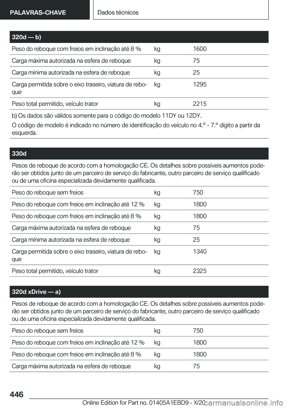 BMW 3 SERIES 2021  Manual do condutor (in Portuguese) �3�2�0�d�n��b�
�P�e�s�o��d�o��r�e�b�o�q�u�e��c�o�m��f�r�e�i�o�s��e�m��i�n�c�l�i�n�a�