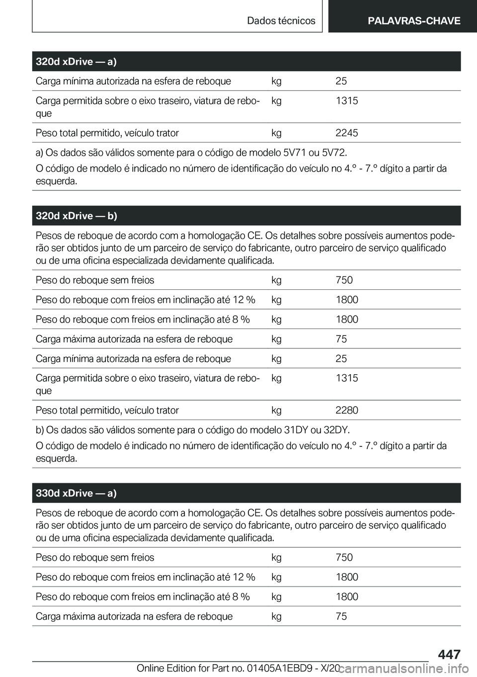BMW 3 SERIES 2021  Manual do condutor (in Portuguese) �3�2�0�d��x�D�r�i�v�e�n��a�
�C�a�r�g�a��m�