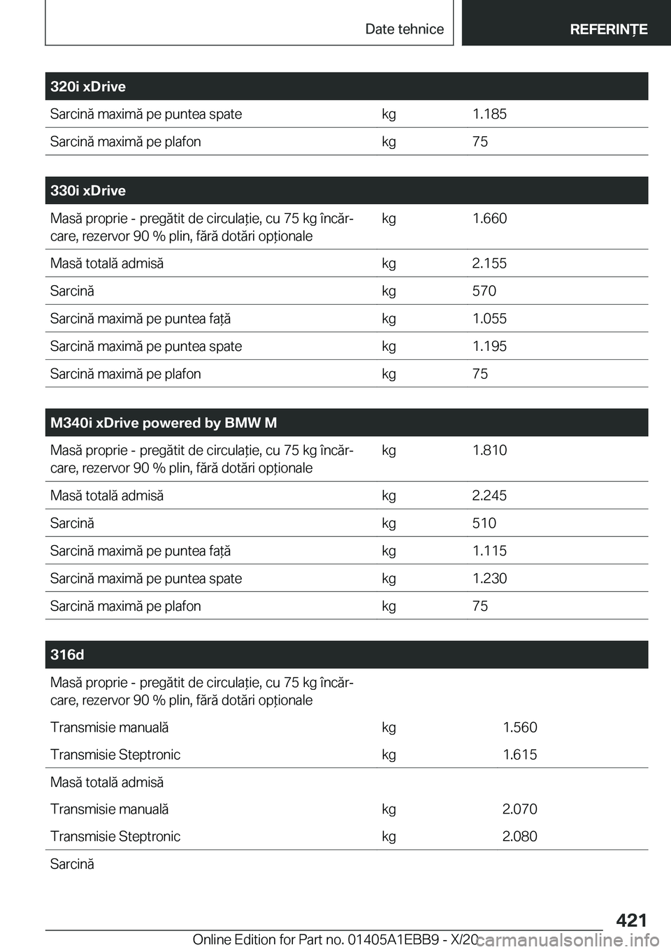 BMW 3 SERIES 2021  Ghiduri De Utilizare (in Romanian) �3�2�0�i��x�D�r�i�v�e�S�a�r�c�i�n�ă��m�a�x�i�m�ă��p�e��p�u�n�t�e�a��s�p�a�t�e�k�g�1�.�1�8�5�S�a�r�c�i�n�ă��m�a�x�i�m�ă��p�e��p�l�a�f�o�n�k�g�7�5
�
�3�3�0�i��x�D�r�i�v�e�M�a�s�ă��p�r�o�