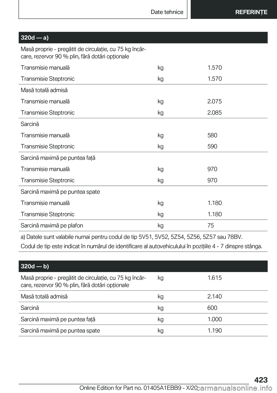 BMW 3 SERIES 2021  Ghiduri De Utilizare (in Romanian) �3�2�0�d�n��a�)�M�a�s�ă��p�r�o�p�r�i�e��-��p�r�e�g�ă�t�i�t��d�e��c�i�r�c�u�l�a*�i�e�,��c�u��7�5��k�g��