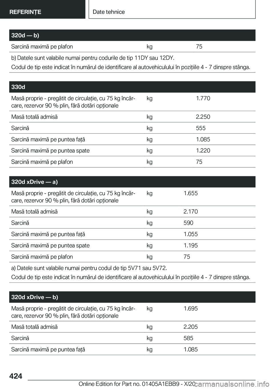 BMW 3 SERIES 2021  Ghiduri De Utilizare (in Romanian) �3�2�0�d�n��b�)�S�a�r�c�i�n�ă��m�a�x�i�m�ă��p�e��p�l�a�f�o�n�k�g�7�5�b�)��D�a�t�e�l�e��s�u�n�t��v�a�l�a�b�i�l�e��n�u�m�a�i��p�e�n�t�r�u��c�o�d�u�r�i�l�e��d�e��t�i�p��1�1�D�Y��s�a�u�