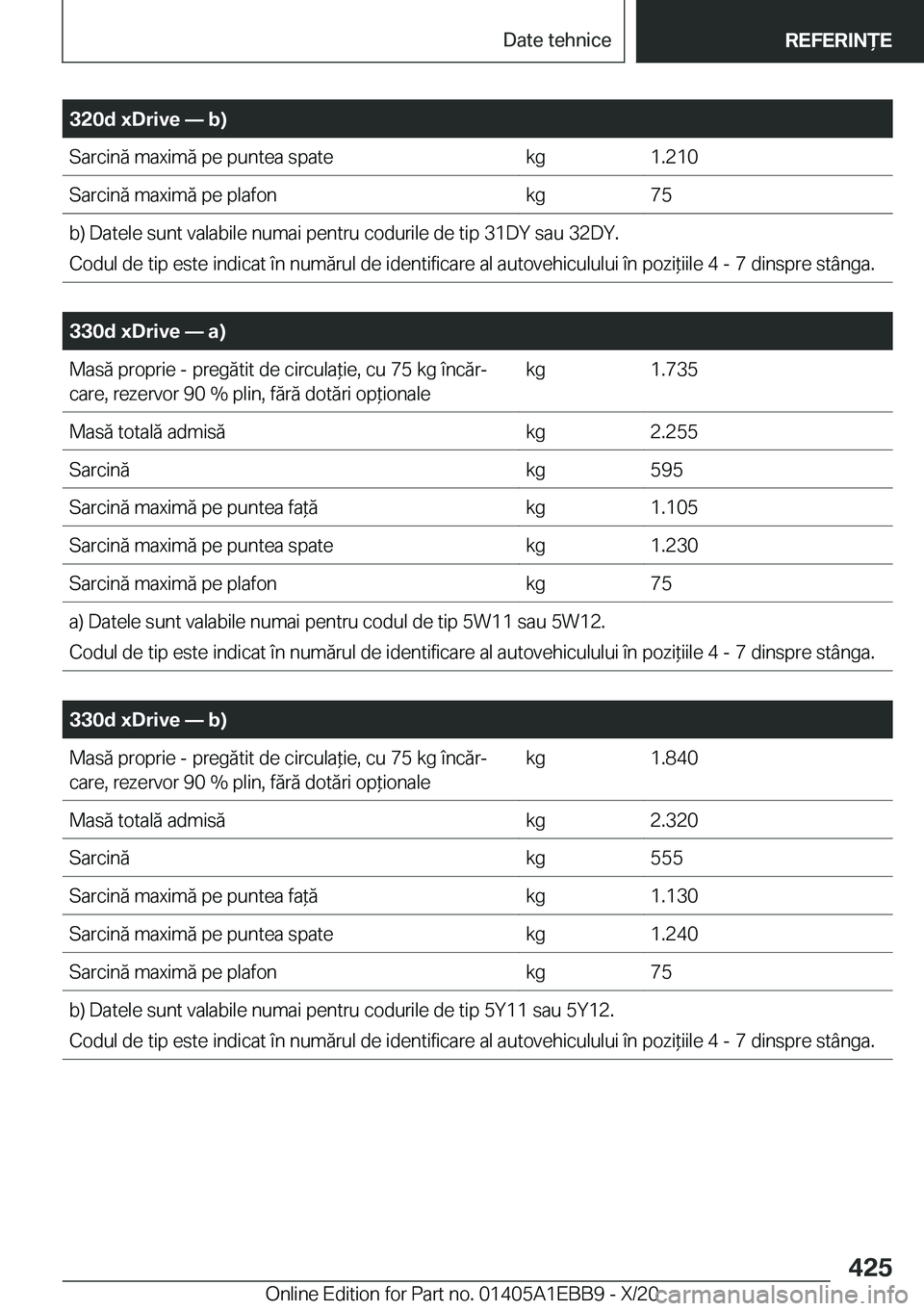 BMW 3 SERIES 2021  Ghiduri De Utilizare (in Romanian) �3�2�0�d��x�D�r�i�v�e�n��b�)�S�a�r�c�i�n�ă��m�a�x�i�m�ă��p�e��p�u�n�t�e�a��s�p�a�t�e�k�g�1�.�2�1�0�S�a�r�c�i�n�ă��m�a�x�i�m�ă��p�e��p�l�a�f�o�n�k�g�7�5�b�)��D�a�t�e�l�e��s�u�n�t��v�a
