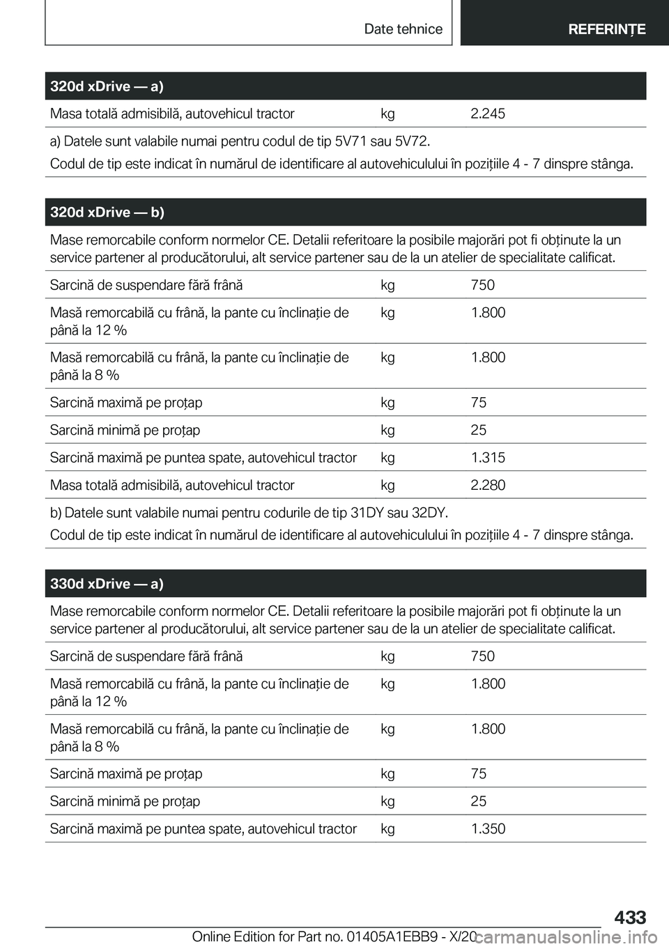 BMW 3 SERIES 2021  Ghiduri De Utilizare (in Romanian) �3�2�0�d��x�D�r�i�v�e�n��a�)�M�a�s�a��t�o�t�a�l�ă��a�d�m�i�s�i�b�i�l�ă�,��a�u�t�o�v�e�h�i�c�u�l��t�r�a�c�t�o�r�k�g�2�.�2�4�5�a�)��D�a�t�e�l�e��s�u�n�t��v�a�l�a�b�i�l�e��n�u�m�a�i��p�e�n