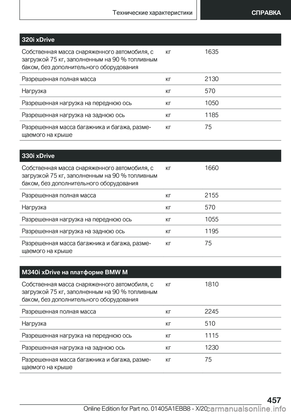 BMW 3 SERIES 2021  Руково �3�2�0�i��x�D�r�i�v�e 