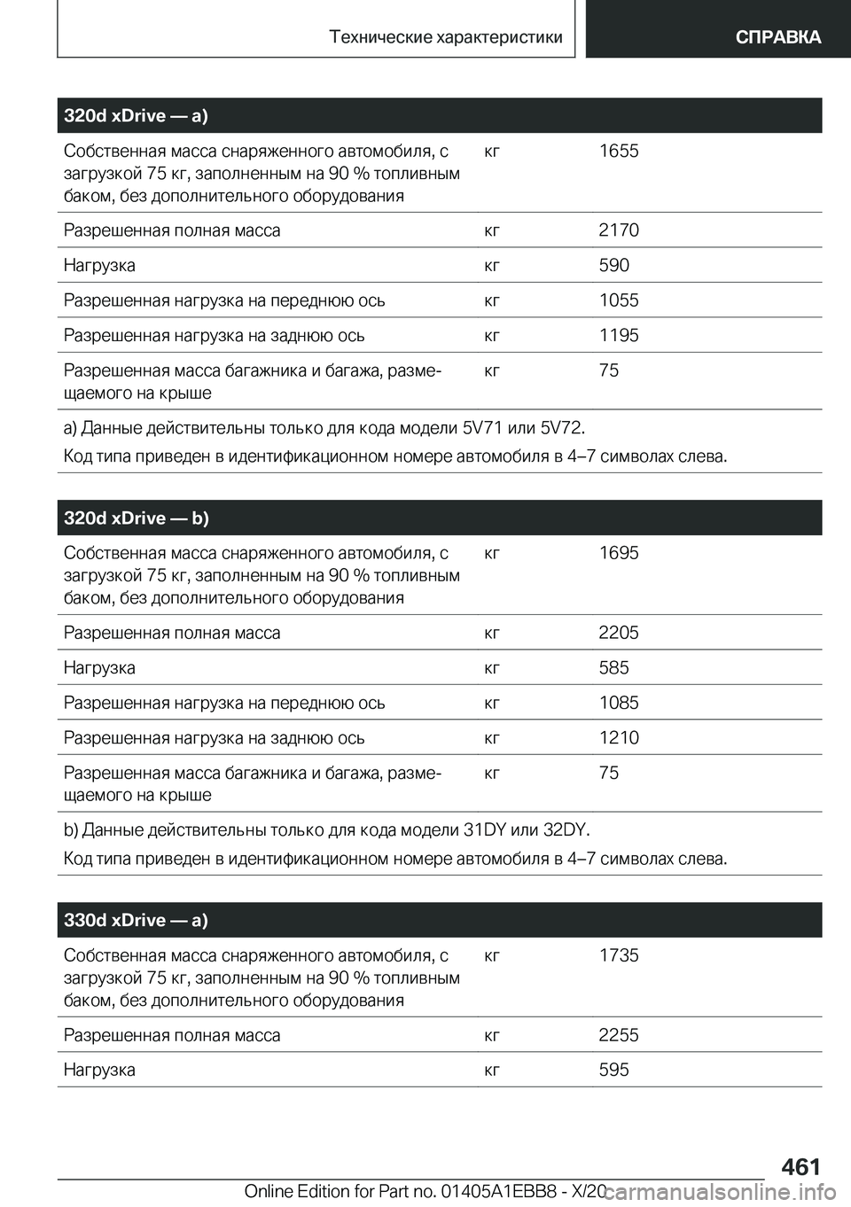 BMW 3 SERIES 2021  Руково �3�2�0�d��x�D�r�i�v�e�n��a�) 