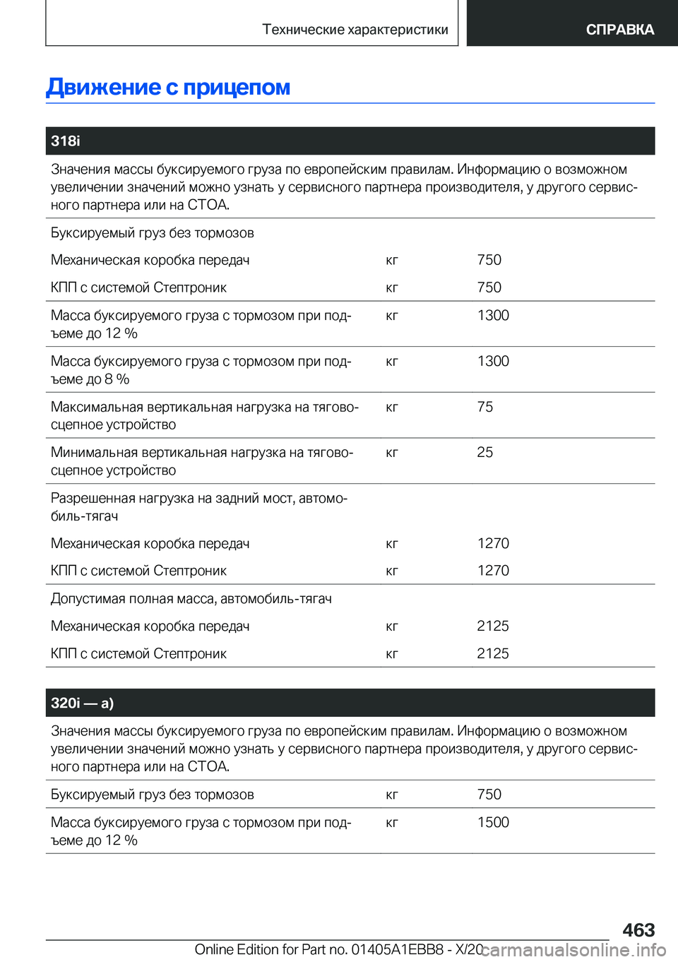 BMW 3 SERIES 2021  Руково 
