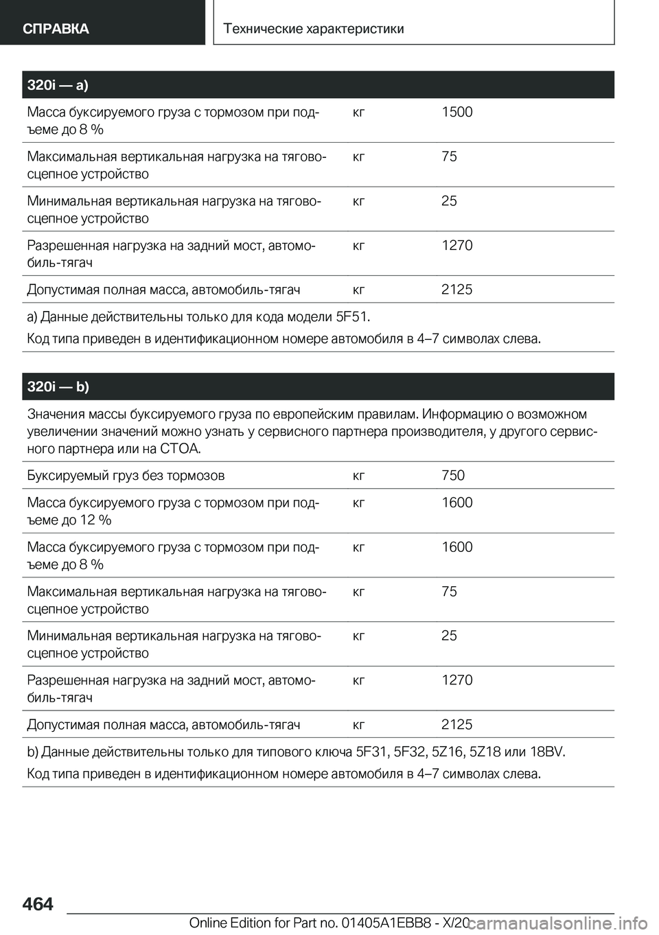 BMW 3 SERIES 2021  Руково �3�2�0�i�n��a�) 
