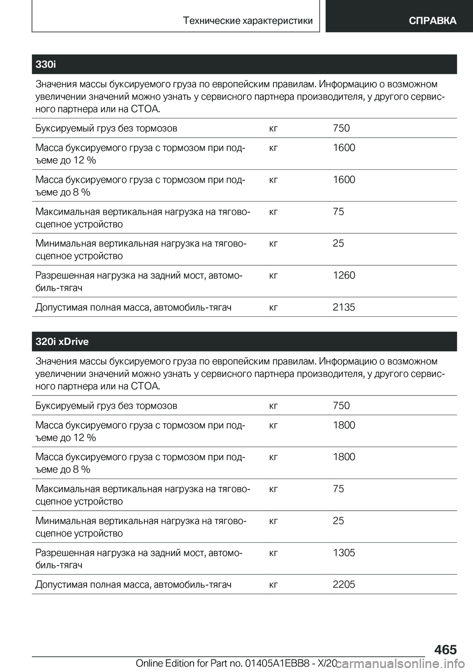BMW 3 SERIES 2021  Руково �3�3�0�i 