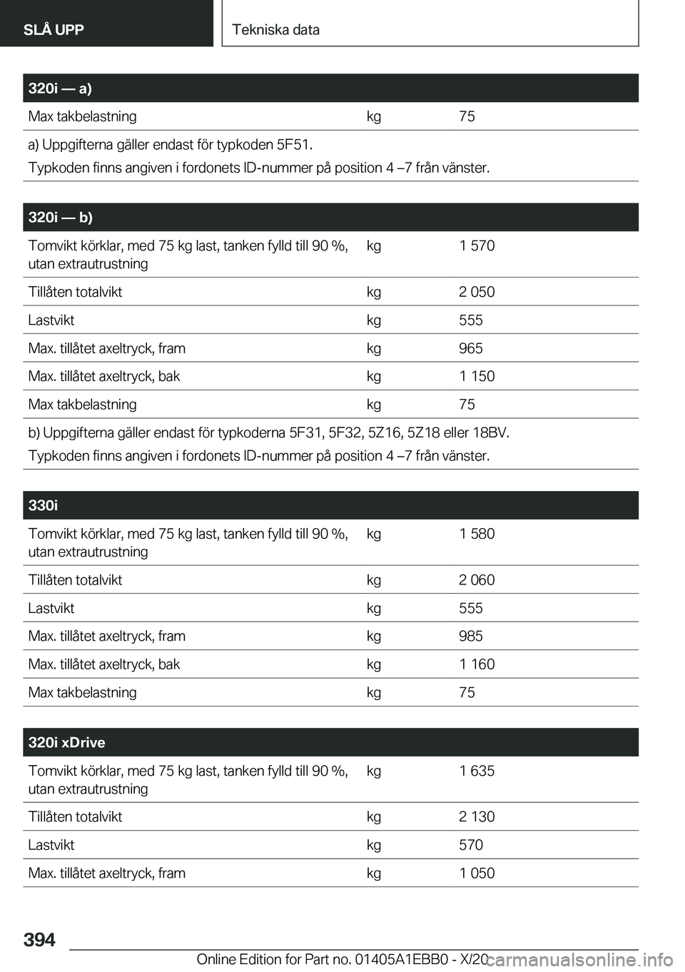 BMW 3 SERIES 2021  InstruktionsbÖcker (in Swedish) �3�2�0�i�n��a�
�M�a�x��t�a�k�b�e�l�a�s�t�n�i�n�g�k�g�7�5�a�)��U�p�p�g�i�f�t�e�r�n�a��g�ä�l�l�e�r��e�n�d�a�s�t��f�