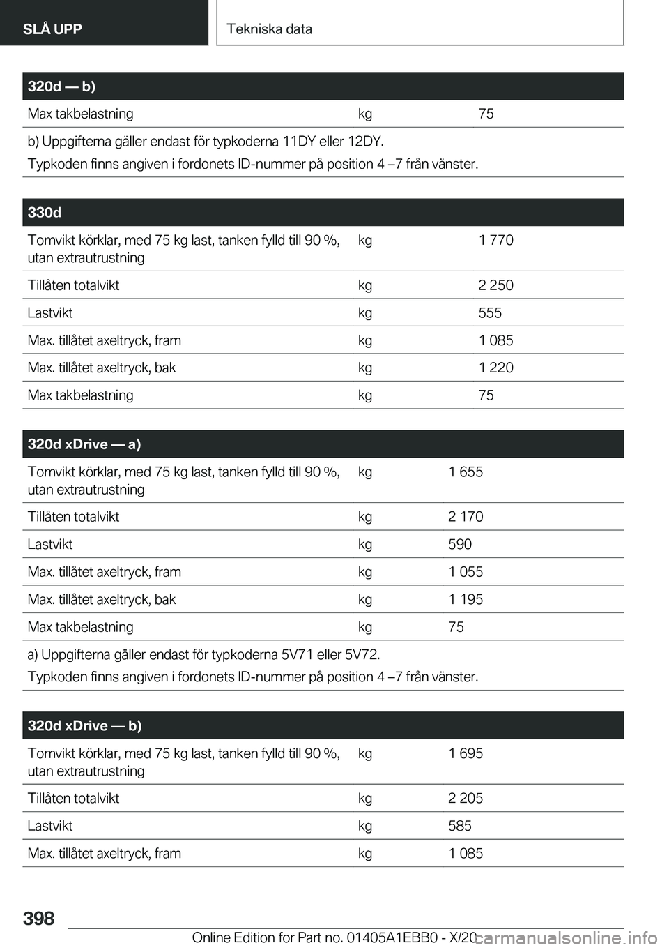 BMW 3 SERIES 2021  InstruktionsbÖcker (in Swedish) �3�2�0�d�n��b�
�M�a�x��t�a�k�b�e�l�a�s�t�n�i�n�g�k�g�7�5�b�)��U�p�p�g�i�f�t�e�r�n�a��g�ä�l�l�e�r��e�n�d�a�s�t��f�