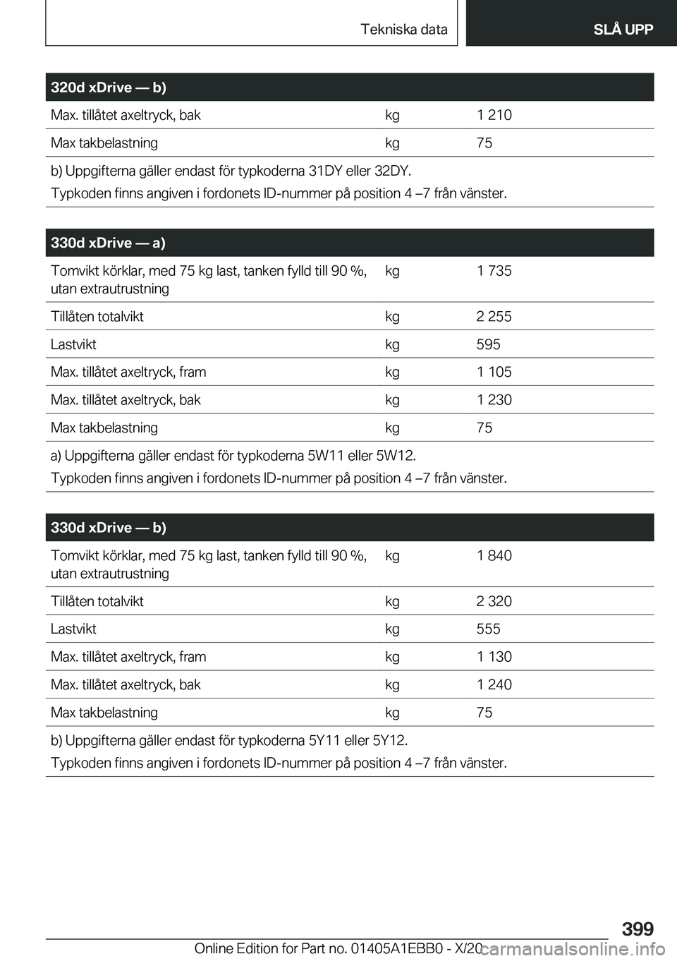 BMW 3 SERIES 2021  InstruktionsbÖcker (in Swedish) �3�2�0�d��x�D�r�i�v�e�n��b�
�M�a�x�.��t�i�l�l�å�t�e�t��a�x�e�l�t�r�y�c�k�,��b�a�k�k�g�1��2�1�0�M�a�x��t�a�k�b�e�l�a�s�t�n�i�n�g�k�g�7�5�b�)��U�p�p�g�i�f�t�e�r�n�a��g�ä�l�l�e�r��e�n�d�a�s