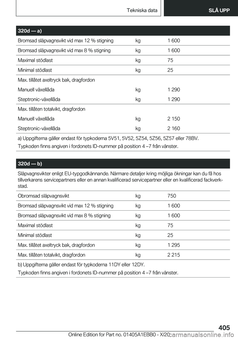 BMW 3 SERIES 2021  InstruktionsbÖcker (in Swedish) �3�2�0�d�n��a�
�B�r�o�m�s�a�d��s�l�ä�p�v�a�g�n�s�v�i�k�t��v�i�d��m�a�x��1�2��%��s�t�i�g�n�i�n�g�k�g�1��6�0�0�B�r�o�m�s�a�d��s�l�ä�p�v�a�g�n�s�v�i�k�t��v�i�d��m�a�x��8��%��s�t�i�g�n�i
