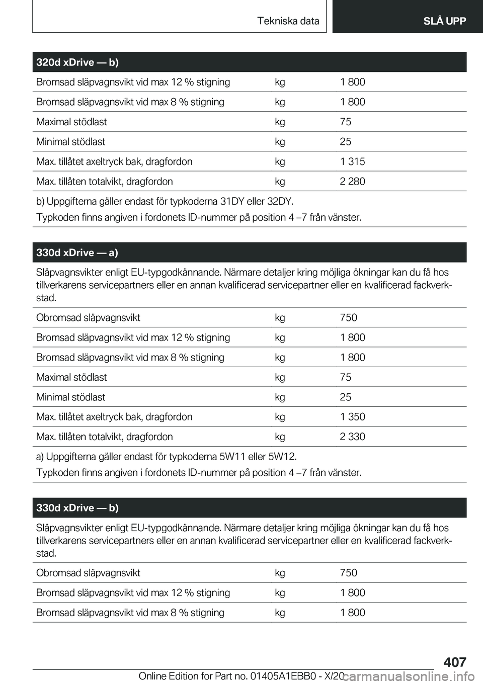 BMW 3 SERIES 2021  InstruktionsbÖcker (in Swedish) �3�2�0�d��x�D�r�i�v�e�n��b�
�B�r�o�m�s�a�d��s�l�ä�p�v�a�g�n�s�v�i�k�t��v�i�d��m�a�x��1�2��%��s�t�i�g�n�i�n�g�k�g�1��8�0�0�B�r�o�m�s�a�d��s�l�ä�p�v�a�g�n�s�v�i�k�t��v�i�d��m�a�x��8��%