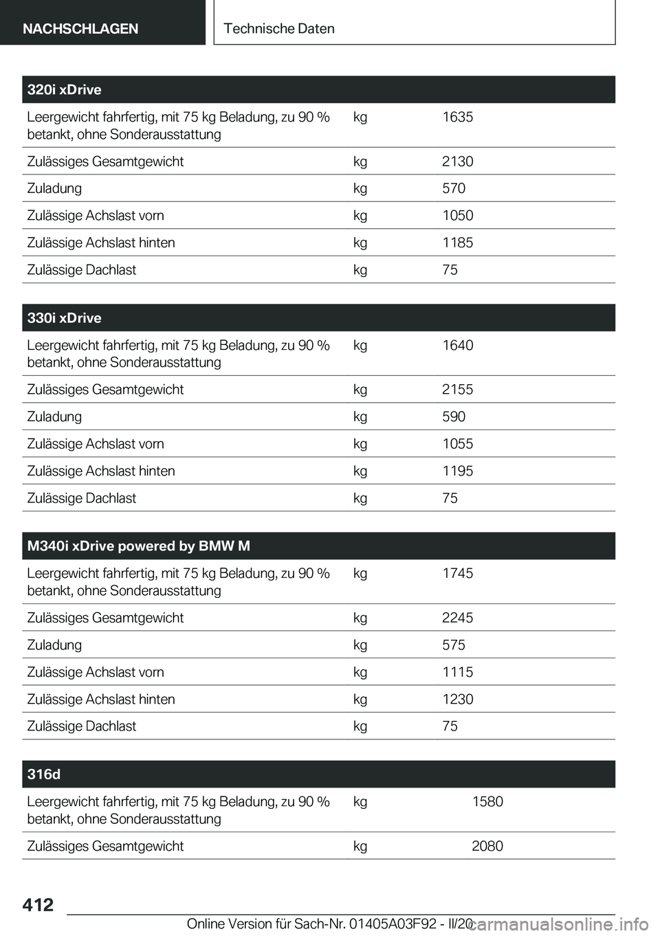 BMW 3 SERIES 2020  Betriebsanleitungen (in German) �3�2�0�i��x�D�r�i�v�e�L�e�e�r�g�e�w�i�c�h�t��f�a�h�r�f�e�r�t�i�g�,��m�i�t��7�5��k�g��B�e�l�a�d�u�n�g�,��z�u��9�0��%�b�e�t�a�n�k�t�,��o�h�n�e��S�o�n�d�e�r�a�u�s�s�t�a�t�t�u�n�g�k�g�1�6�3�5�Z