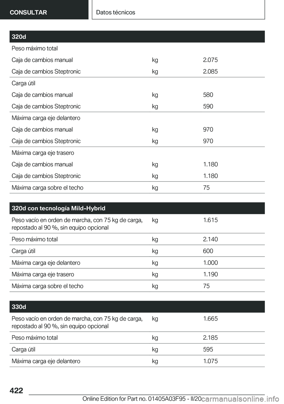 BMW 3 SERIES 2020  Manuales de Empleo (in Spanish) �3�2�0�d�P�e�s�o��m�
