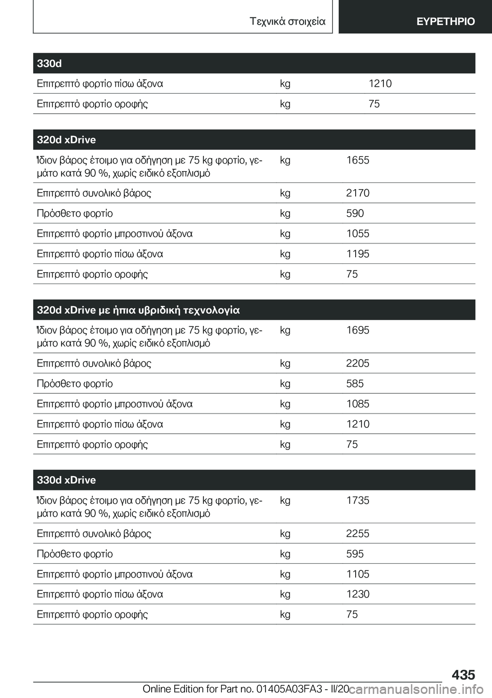 BMW 3 SERIES 2020  ΟΔΗΓΌΣ ΧΡΉΣΗΣ (in Greek) �3�3�0�dXc\gdwcgo�ibdgRb�cRfl�nab`s�k�g�1�2�1�0Xc\gdwcgo�ibdgRb�bdbipe�k�g�7�5
�
�3�2�0�d��x�D�r�i�v�eOv\b`�tndbe�ogb\_b�u\s�
