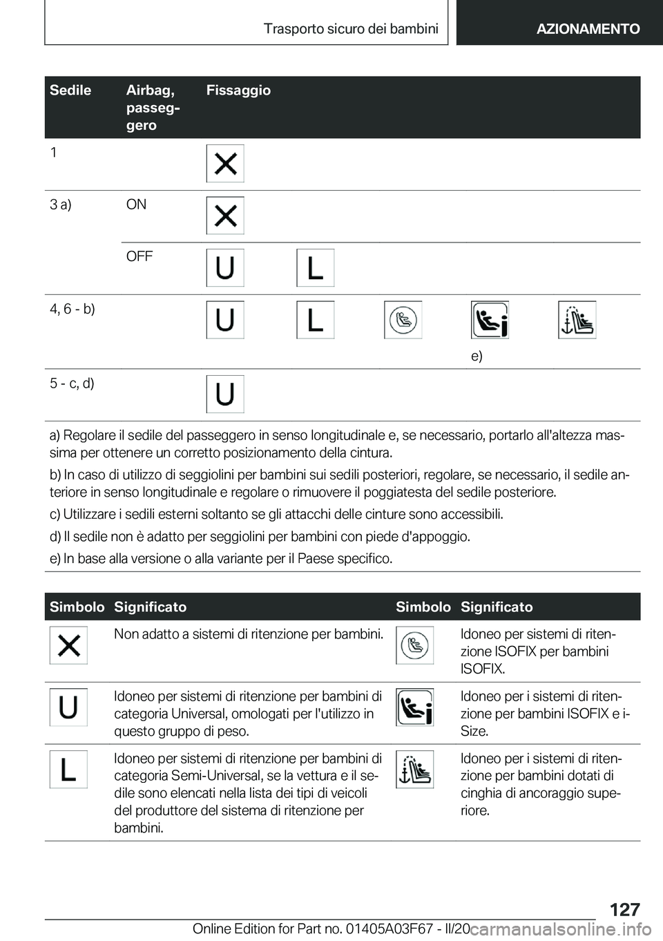 BMW 3 SERIES 2020  Libretti Di Uso E manutenzione (in Italian) �S�e�d�i�l�e�A�i�r�b�a�g�,
�p�a�s�s�e�gj
�g�e�r�o�F�i�s�s�a�g�g�i�o�1�3��a�)�O�N�O�F�F�4�,��6��-��b�)
�e�)
�5��-��c�,��d�)�a�)��R�e�g�o�l�a�r�e��i�l��s�e�d�i�l�e��d�e�l��p�a�s�s�e�g�g�e�r
