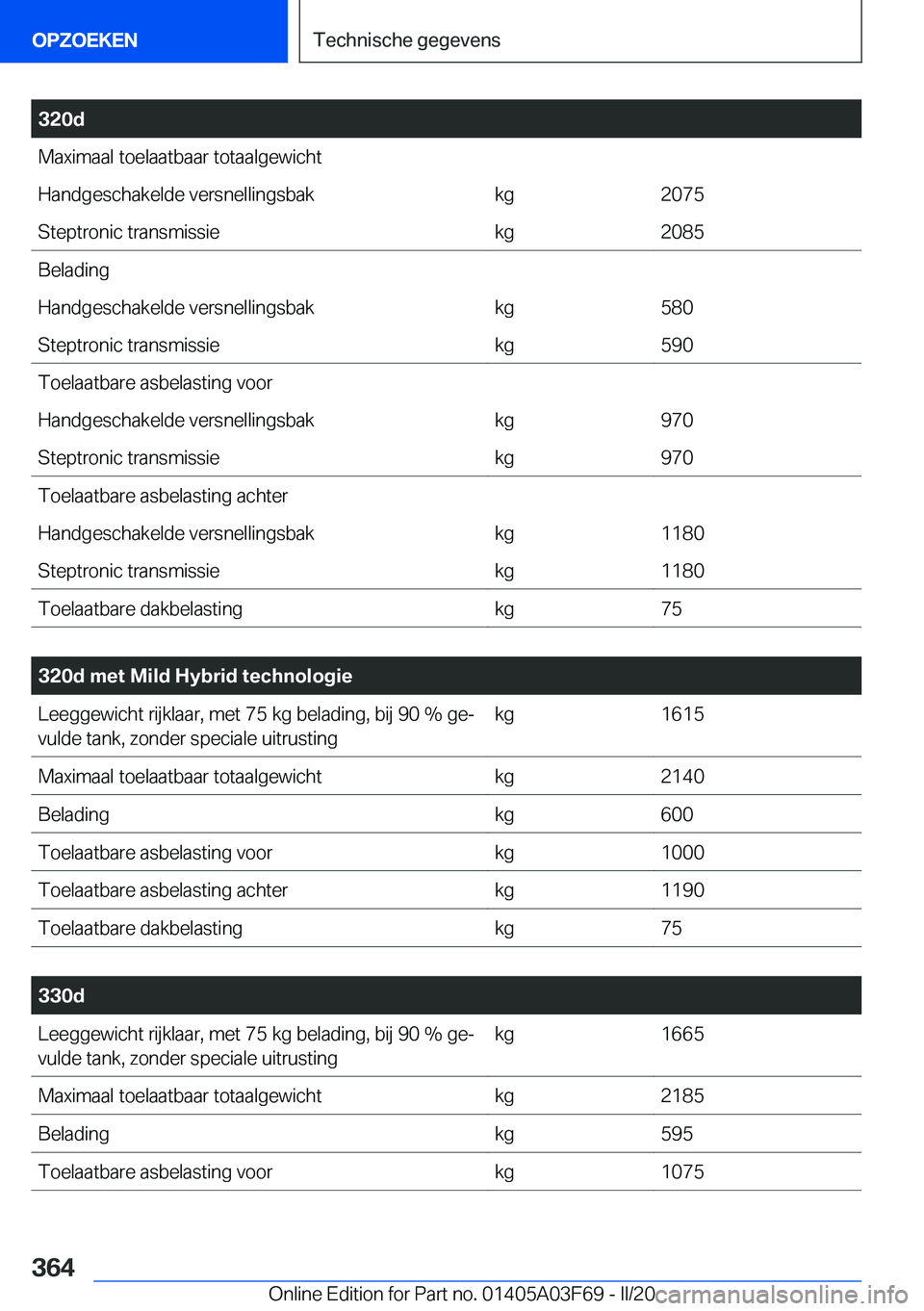 BMW 3 SERIES 2020  Instructieboekjes (in Dutch) �3�2�0�d�M�a�x�i�m�a�a�l��t�o�e�l�a�a�t�b�a�a�r��t�o�t�a�a�l�g�e�w�i�c�h�t�H�a�n�d�g�e�s�c�h�a�k�e�l�d�e��v�e�r�s�n�e�l�l�i�n�g�s�b�a�k�k�g�2�0�7�5�S�t�e�p�t�r�o�n�i�c��t�r�a�n�s�m�i�s�s�i�e�k�g�2