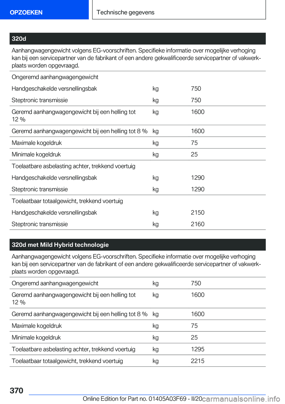 BMW 3 SERIES 2020  Instructieboekjes (in Dutch) �3�2�0�d�A�a�n�h�a�n�g�w�a�g�e�n�g�e�w�i�c�h�t��v�o�l�g�e�n�s��E�G�-�v�o�o�r�s�c�h�r�i�f�t�e�n�.��S�p�e�c�i�f�i�e�k�e��i�n�f�o�r�m�a�t�i�e��o�v�e�r��m�o�g�e�l�i�j�k�e��v�e�r�h�o�g�i�n�g
�k�a�n�