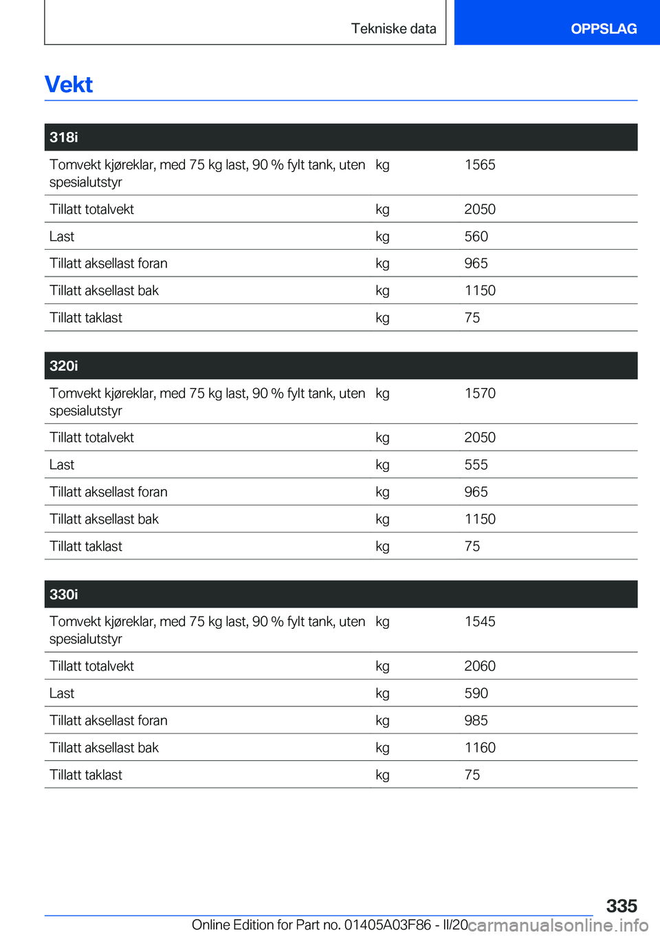 BMW 3 SERIES 2020  InstruksjonsbØker (in Norwegian) �V�e�k�t
�
�3�1�8�i�T�o�m�v�e�k�t��k�j�