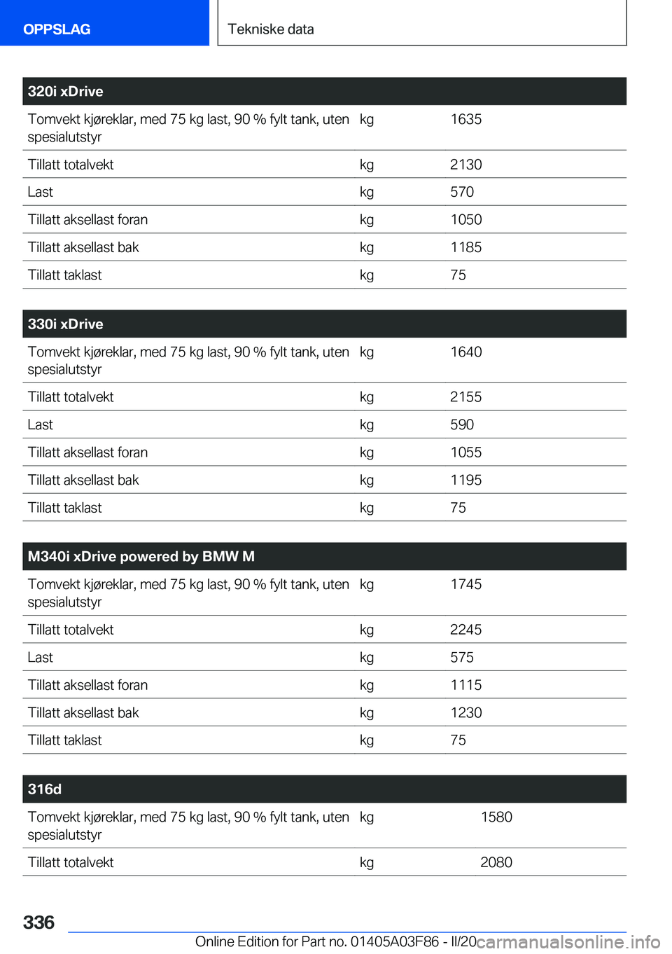 BMW 3 SERIES 2020  InstruksjonsbØker (in Norwegian) �3�2�0�i��x�D�r�i�v�e�T�o�m�v�e�k�t��k�j�