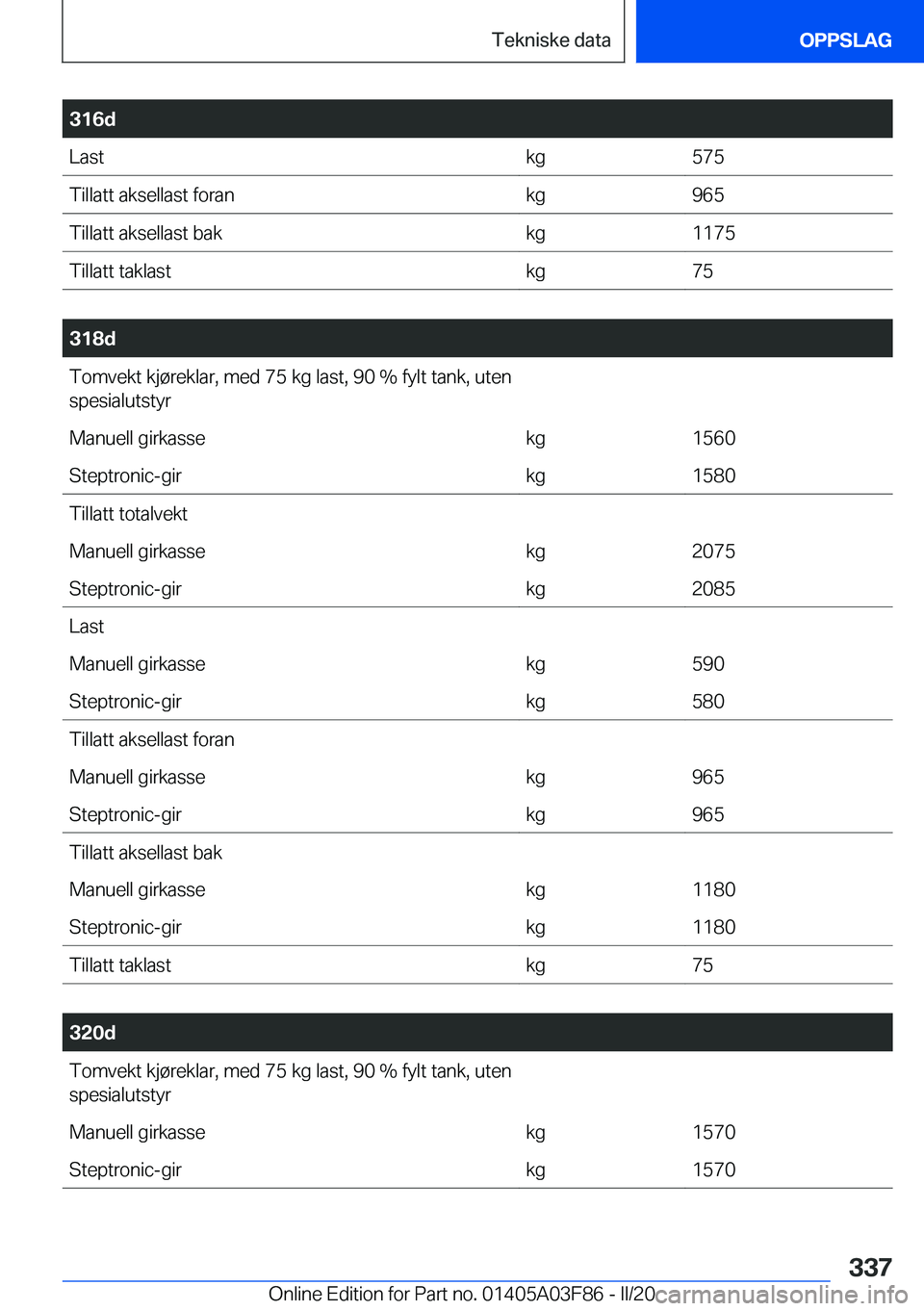 BMW 3 SERIES 2020  InstruksjonsbØker (in Norwegian) �3�1�6�d�L�a�s�t�k�g�5�7�5�T�i�l�l�a�t�t��a�k�s�e�l�l�a�s�t��f�o�r�a�n�k�g�9�6�5�T�i�l�l�a�t�t��a�k�s�e�l�l�a�s�t��b�a�k�k�g�1�1�7�5�T�i�l�l�a�t�t��t�a�k�l�a�s�t�k�g�7�5
�
�3�1�8�d�T�o�m�v�e�k�t