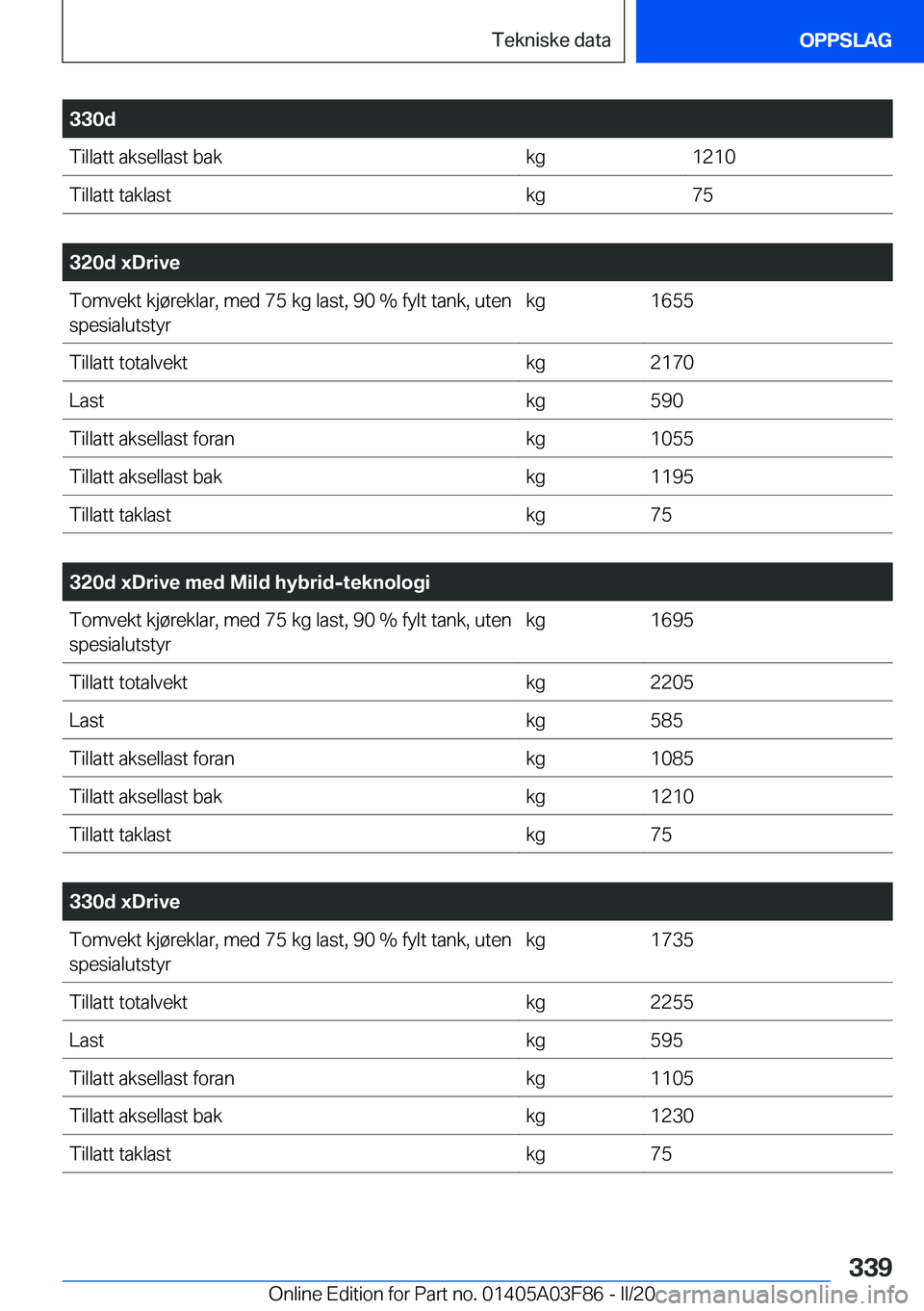 BMW 3 SERIES 2020  InstruksjonsbØker (in Norwegian) �3�3�0�d�T�i�l�l�a�t�t��a�k�s�e�l�l�a�s�t��b�a�k�k�g�1�2�1�0�T�i�l�l�a�t�t��t�a�k�l�a�s�t�k�g�7�5
�
�3�2�0�d��x�D�r�i�v�e�T�o�m�v�e�k�t��k�j�