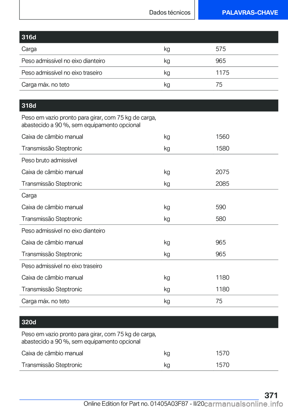 BMW 3 SERIES 2020  Manual do condutor (in Portuguese) �3�1�6�d�C�a�r�g�a�k�g�5�7�5�P�e�s�o��a�d�m�i�s�s�