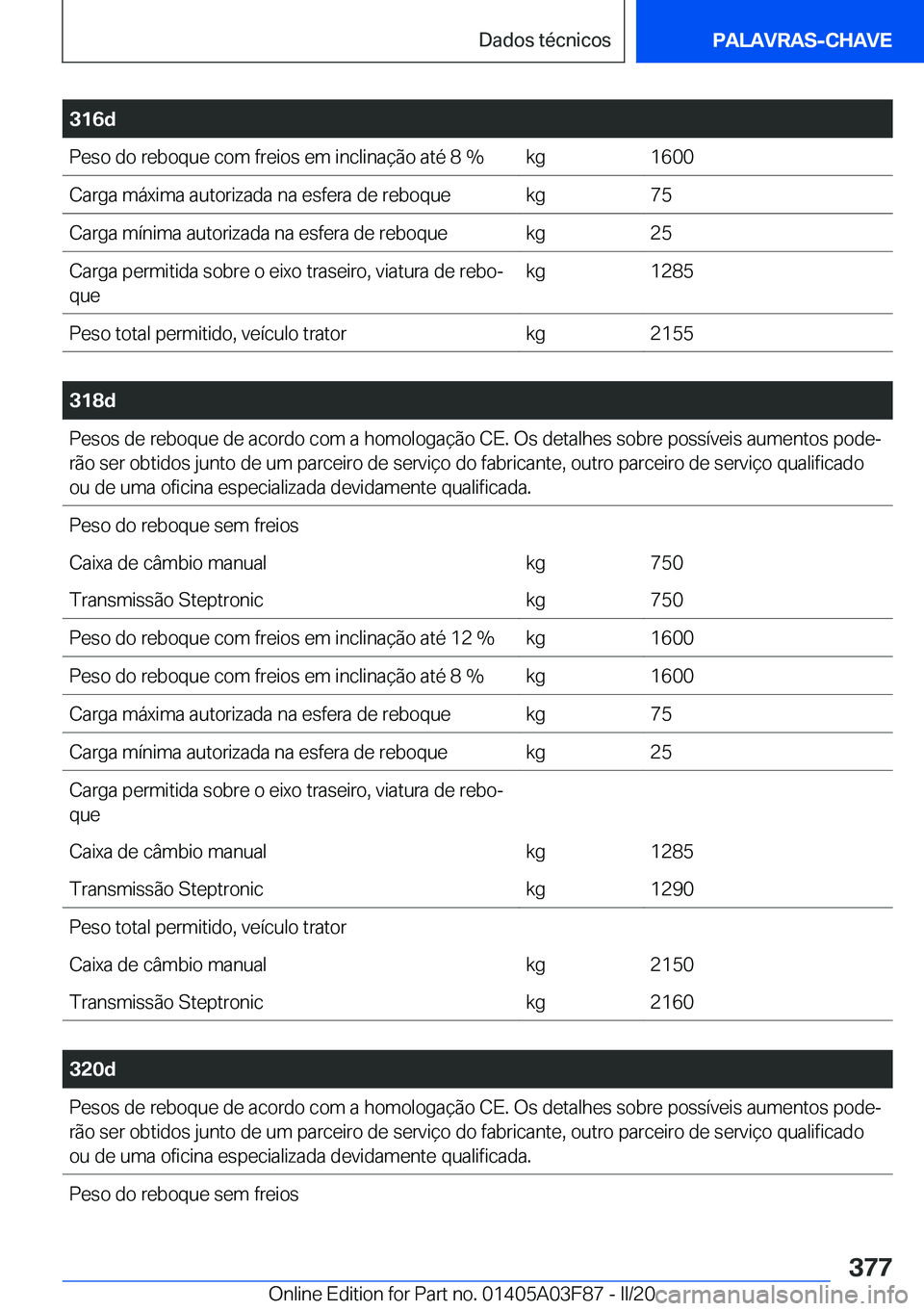 BMW 3 SERIES 2020  Manual do condutor (in Portuguese) �3�1�6�d�P�e�s�o��d�o��r�e�b�o�q�u�e��c�o�m��f�r�e�i�o�s��e�m��i�n�c�l�i�n�a�