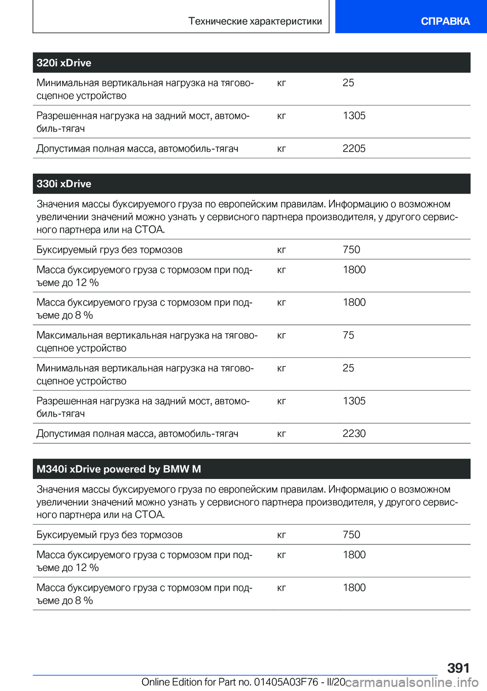 BMW 3 SERIES 2020  Руково �3�2�0�i��x�D�r�i�v�e 