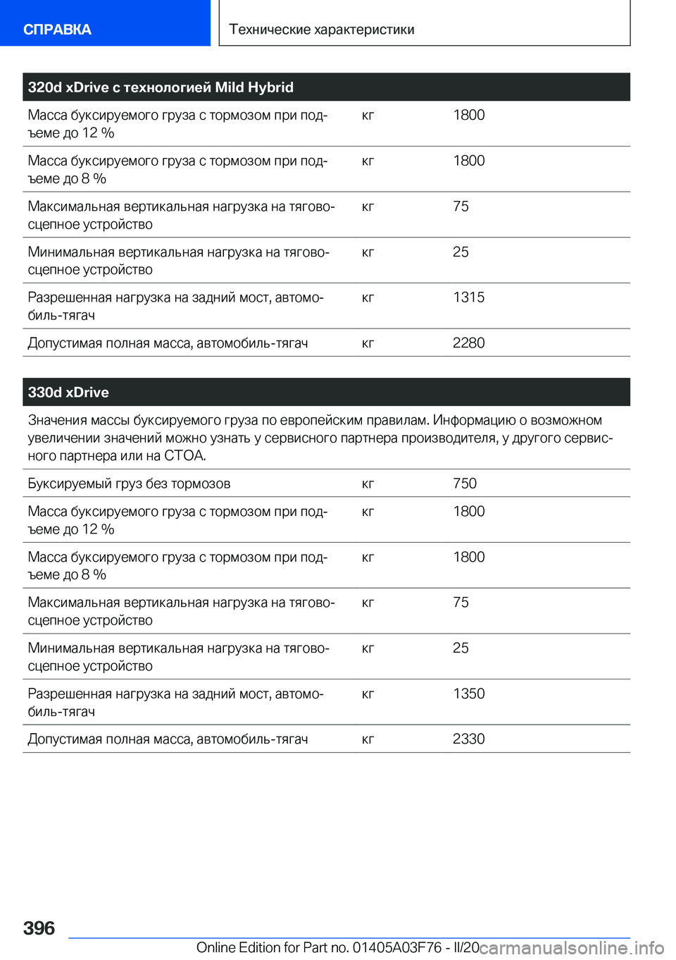 BMW 3 SERIES 2020  Руково �3�2�0�d��x�D�r�i�v�e�