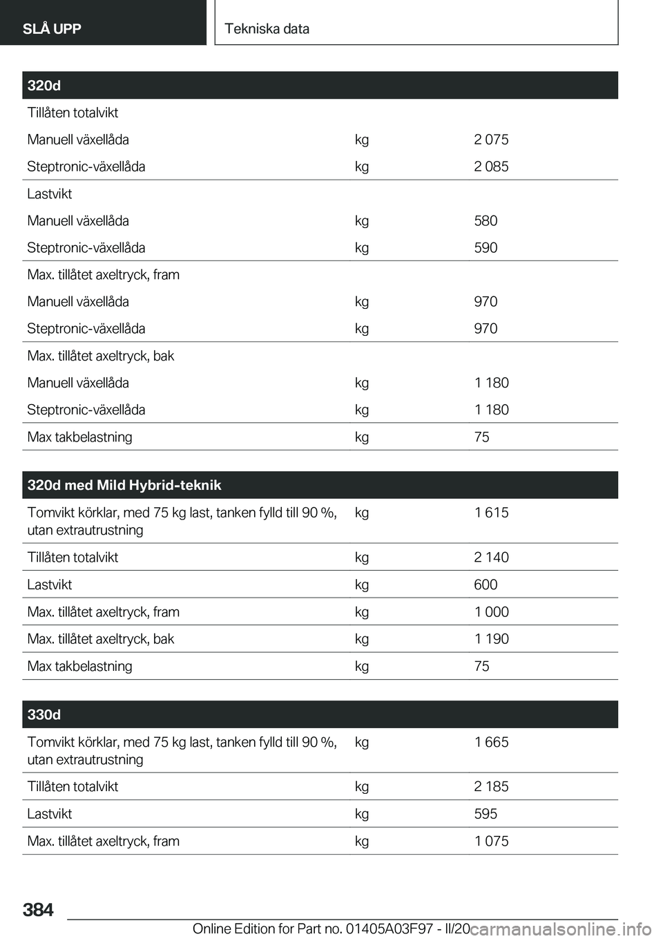 BMW 3 SERIES 2020  InstruktionsbÖcker (in Swedish) �3�2�0�d�T�i�l�l�å�t�e�n��t�o�t�a�l�v�i�k�t�M�a�n�u�e�l�l��v�ä�x�e�l�l�å�d�a�k�g�2��0�7�5�S�t�e�p�t�r�o�n�i�c�-�v�ä�x�e�l�l�å�d�a�k�g�2��0�8�5�L�a�s�t�v�i�k�t�M�a�n�u�e�l�l��v�ä�x�e�l�l�å�