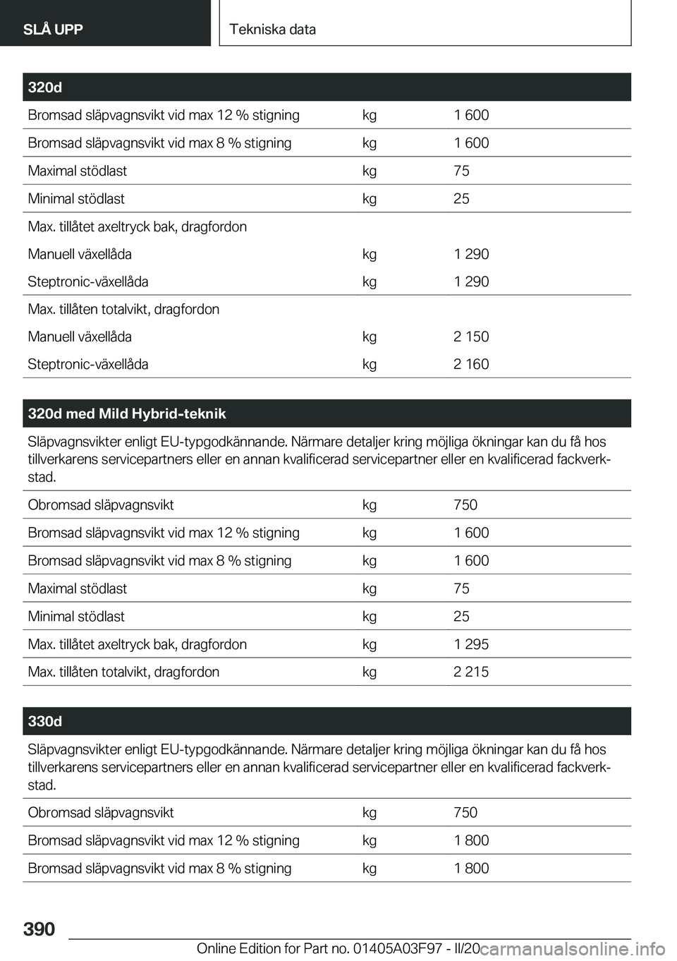 BMW 3 SERIES 2020  InstruktionsbÖcker (in Swedish) �3�2�0�d�B�r�o�m�s�a�d��s�l�ä�p�v�a�g�n�s�v�i�k�t��v�i�d��m�a�x��1�2��%��s�t�i�g�n�i�n�g�k�g�1��6�0�0�B�r�o�m�s�a�d��s�l�ä�p�v�a�g�n�s�v�i�k�t��v�i�d��m�a�x��8��%��s�t�i�g�n�i�n�g�k�g�1