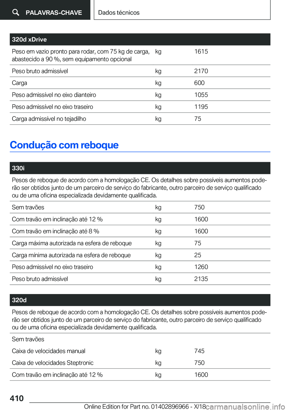 BMW 3 SERIES 2019  Manual do condutor (in Portuguese) �3�2�0�d��x�D�r�i�v�e�P�e�s�o��e�m��v�a�z�i�o��p�r�o�n�t�o��p�a�r�a��r�o�d�a�r�,��c�o�m��7�5��k�g��d�e��c�a�r�g�a�,�a�b�a�s�t�e�c�i�d�o��a��9�0���,��s�e�m��e�q�u�i�p�a�m�e�n�t�o��o�p