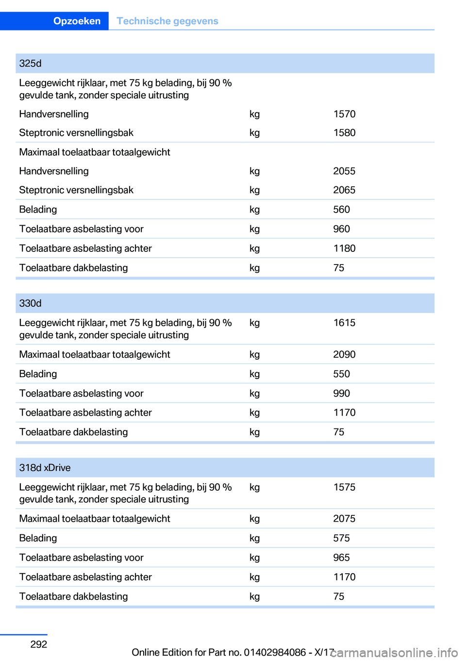 BMW 3 SERIES 2018  Instructieboekjes (in Dutch) �3�2�5�d�L�e�e�g�g�e�w�i�c�h�t� �r�i�j�k�l�a�a�r�,� �m�e�t� �7�5� �k�g� �b�e�l�a�d�i�n�g�,� �b�i�j� �9�0� �%
�g�e�v�u�l�d�e� �t�a�n�k�,� �z�o�n�d�e�r� �s�p�e�c�i�a�l�e� �u�i�t�r�u�s�t�i�n�g�H�a�n�d�v�