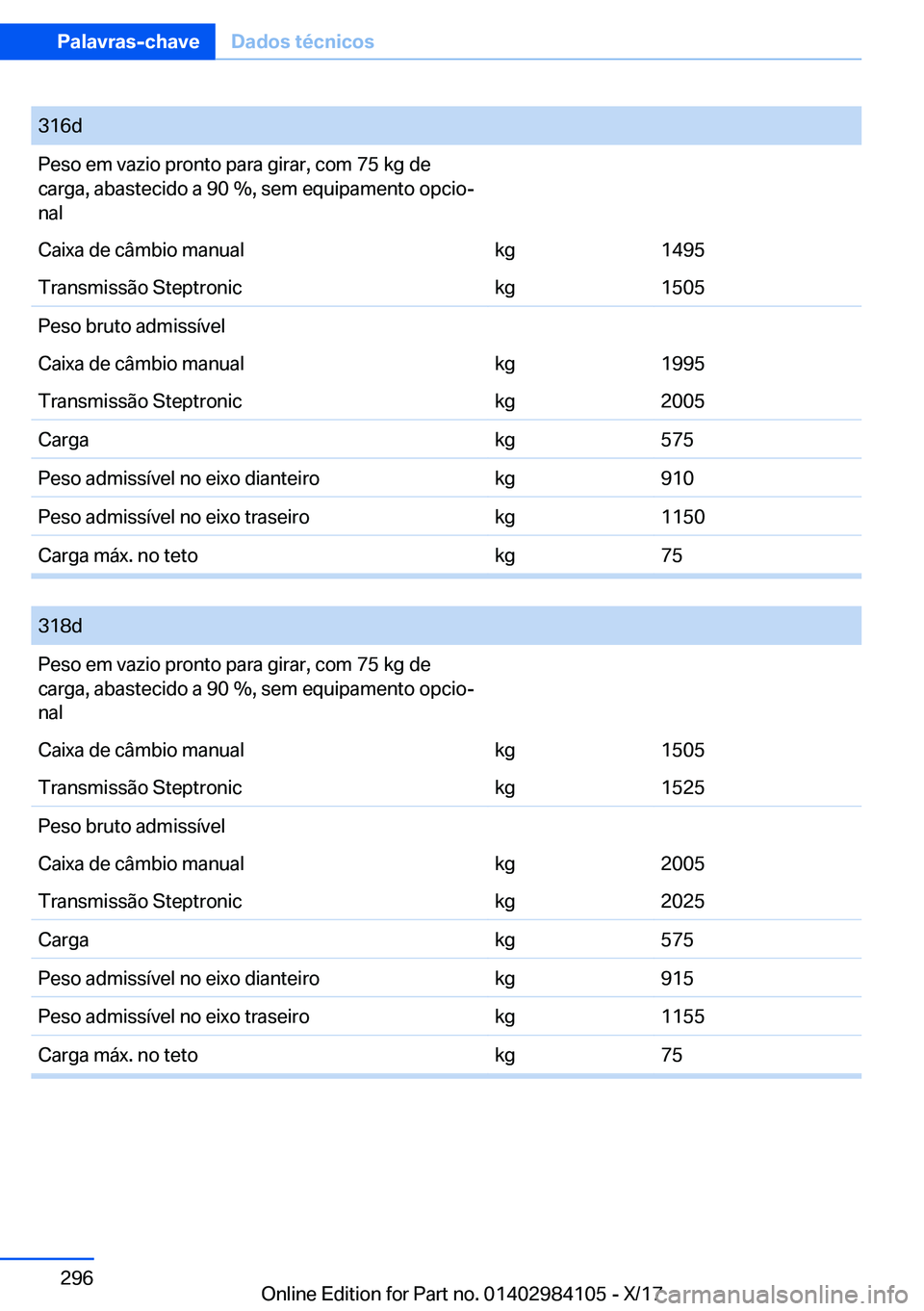 BMW 3 SERIES 2018  Manual do condutor (in Portuguese) �3�1�6�d�P�e�s�o� �e�m� �v�a�z�i�o� �p�r�o�n�t�o� �p�a�r�a� �g�i�r�a�r�,� �c�o�m� �7�5� �k�g� �d�e�c�a�r�g�a�,� �a�b�a�s�t�e�c�i�d�o� �a� �9�0� �%�,� �s�e�m� �e�q�u�i�p�a�m�e�n�t�o� �o�p�c�i�oª
�n�a
