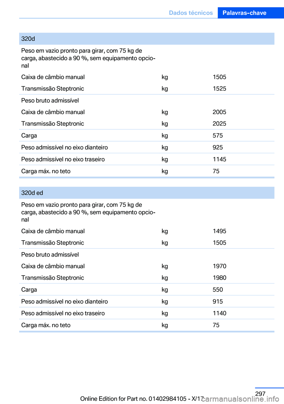 BMW 3 SERIES 2018  Manual do condutor (in Portuguese) �3�2�0�d�P�e�s�o� �e�m� �v�a�z�i�o� �p�r�o�n�t�o� �p�a�r�a� �g�i�r�a�r�,� �c�o�m� �7�5� �k�g� �d�e�c�a�r�g�a�,� �a�b�a�s�t�e�c�i�d�o� �a� �9�0� �%�,� �s�e�m� �e�q�u�i�p�a�m�e�n�t�o� �o�p�c�i�oª
�n�a