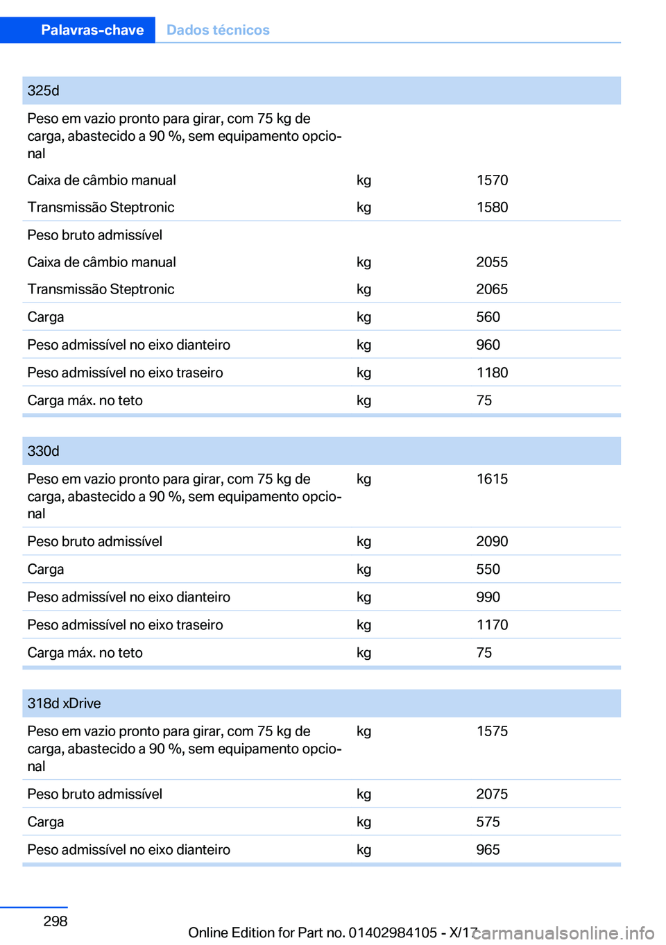 BMW 3 SERIES 2018  Manual do condutor (in Portuguese) �3�2�5�d�P�e�s�o� �e�m� �v�a�z�i�o� �p�r�o�n�t�o� �p�a�r�a� �g�i�r�a�r�,� �c�o�m� �7�5� �k�g� �d�e�c�a�r�g�a�,� �a�b�a�s�t�e�c�i�d�o� �a� �9�0� �%�,� �s�e�m� �e�q�u�i�p�a�m�e�n�t�o� �o�p�c�i�oª
�n�a