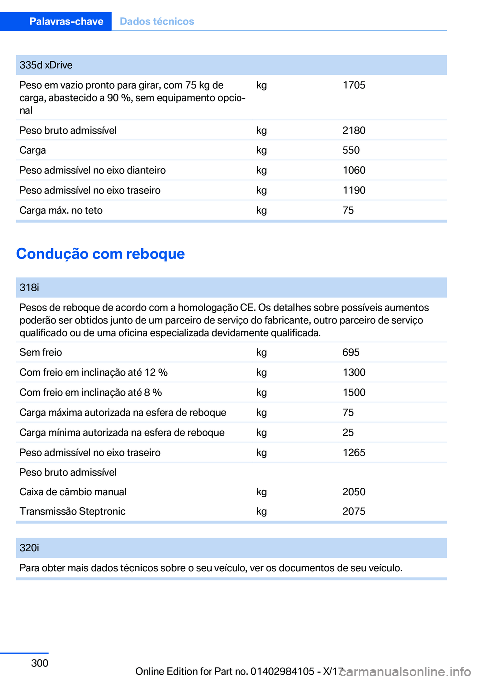 BMW 3 SERIES 2018  Manual do condutor (in Portuguese) �3�3�5�d� �x�D�r�i�v�e�P�e�s�o� �e�m� �v�a�z�i�o� �p�r�o�n�t�o� �p�a�r�a� �g�i�r�a�r�,� �c�o�m� �7�5� �k�g� �d�e�c�a�r�g�a�,� �a�b�a�s�t�e�c�i�d�o� �a� �9�0� �%�,� �s�e�m� �e�q�u�i�p�a�m�e�n�t�o� �o�p