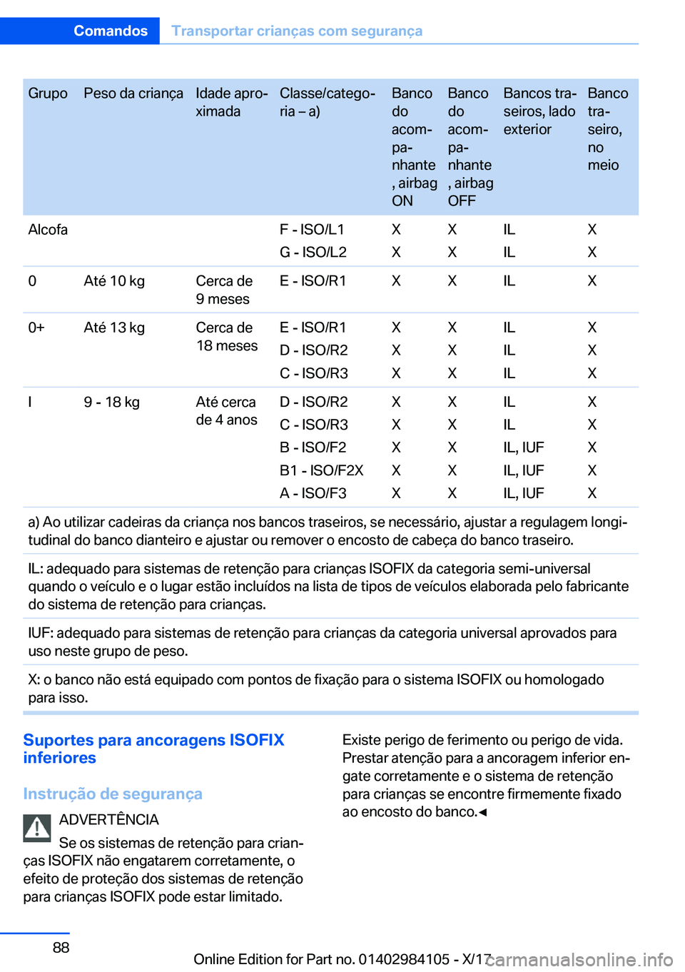 BMW 3 SERIES 2018  Manual do condutor (in Portuguese) �G�r�u�p�o�P�e�s�o� �d�a� �c�r�i�a�n�