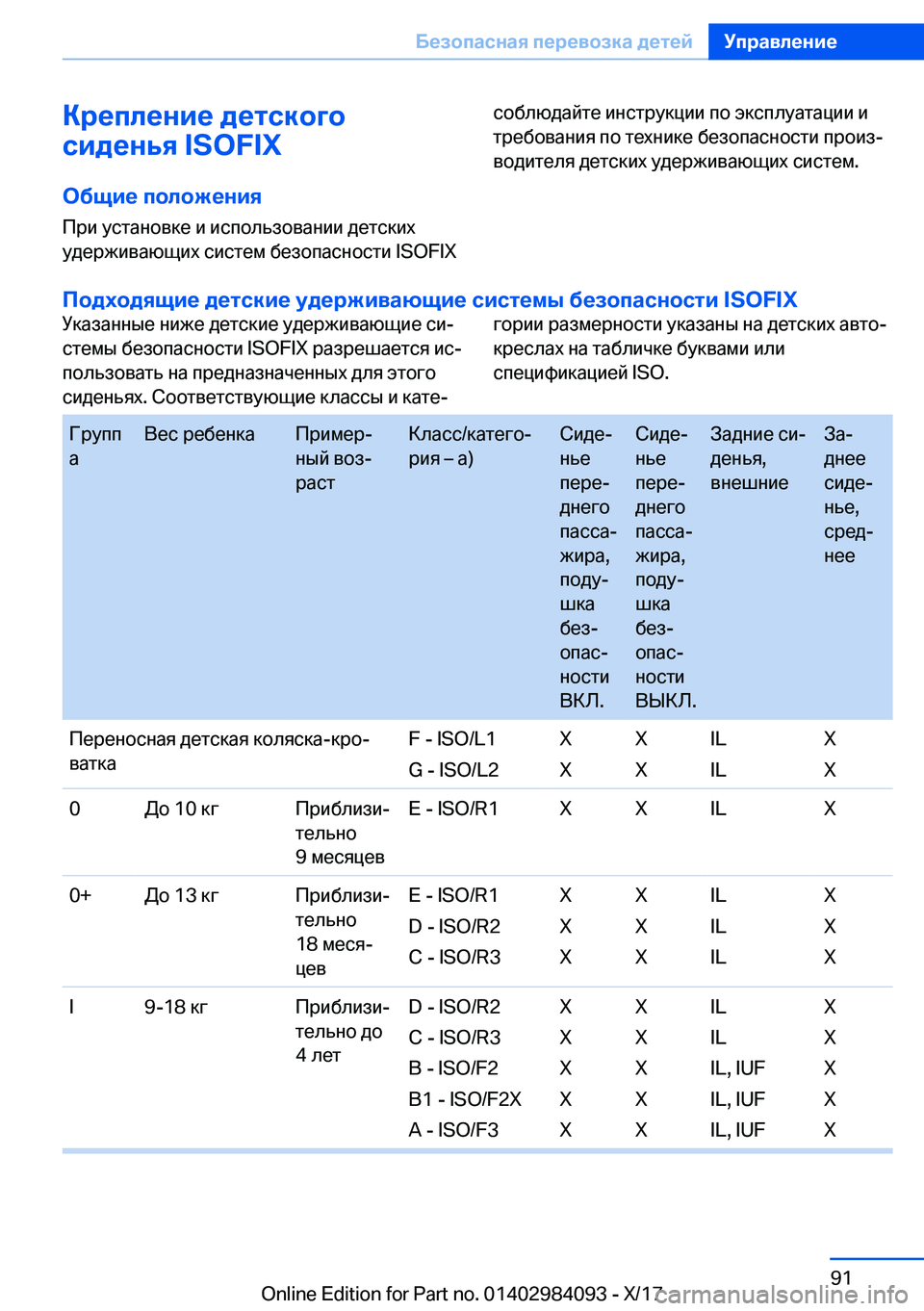 BMW 3 SERIES 2018  Руково 