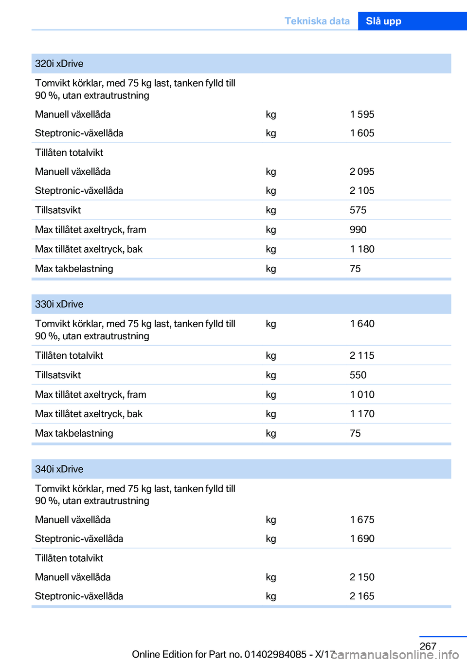 BMW 3 SERIES 2018  InstruktionsbÖcker (in Swedish) �3�2�0�i� �x�D�r�i�v�e�T�o�m�v�i�k�t� �k�