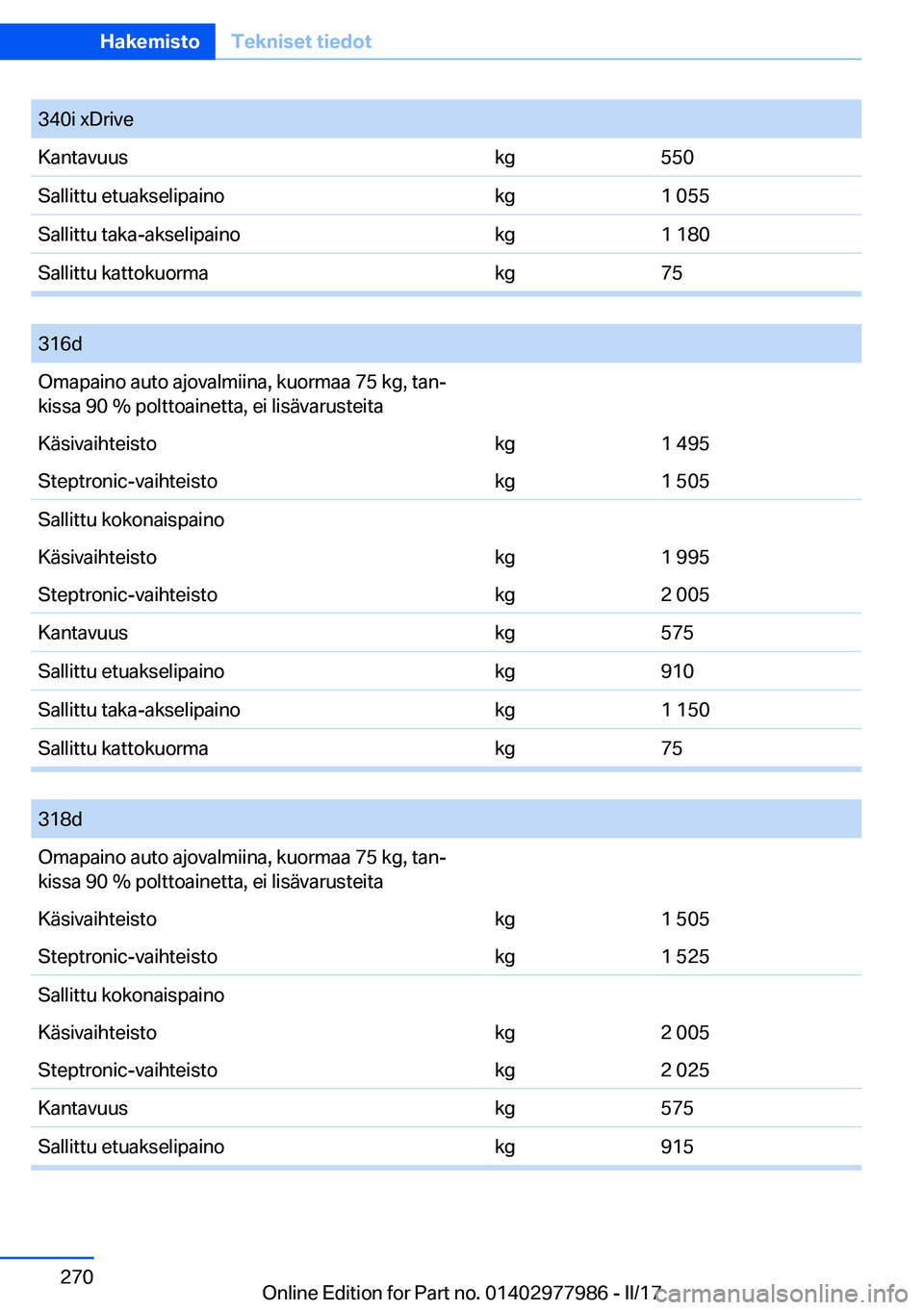 BMW 3 SERIES 2017  Omistajan Käsikirja (in Finnish) �3�4�0�i� �x�D�r�i�v�e�K�a�n�t�a�v�u�u�s�k�g�5�5�0�S�a�l�l�i�t�t�u� �e�t�u�a�k�s�e�l�i�p�a�i�n�o�k�g�1� �0�5�5�S�a�l�l�i�t�t�u� �t�a�k�a�-�a�k�s�e�l�i�p�a�i�n�o�k�g�1� �1�8�0�S�a�l�l�i�t�t�u� �k�a�t�t