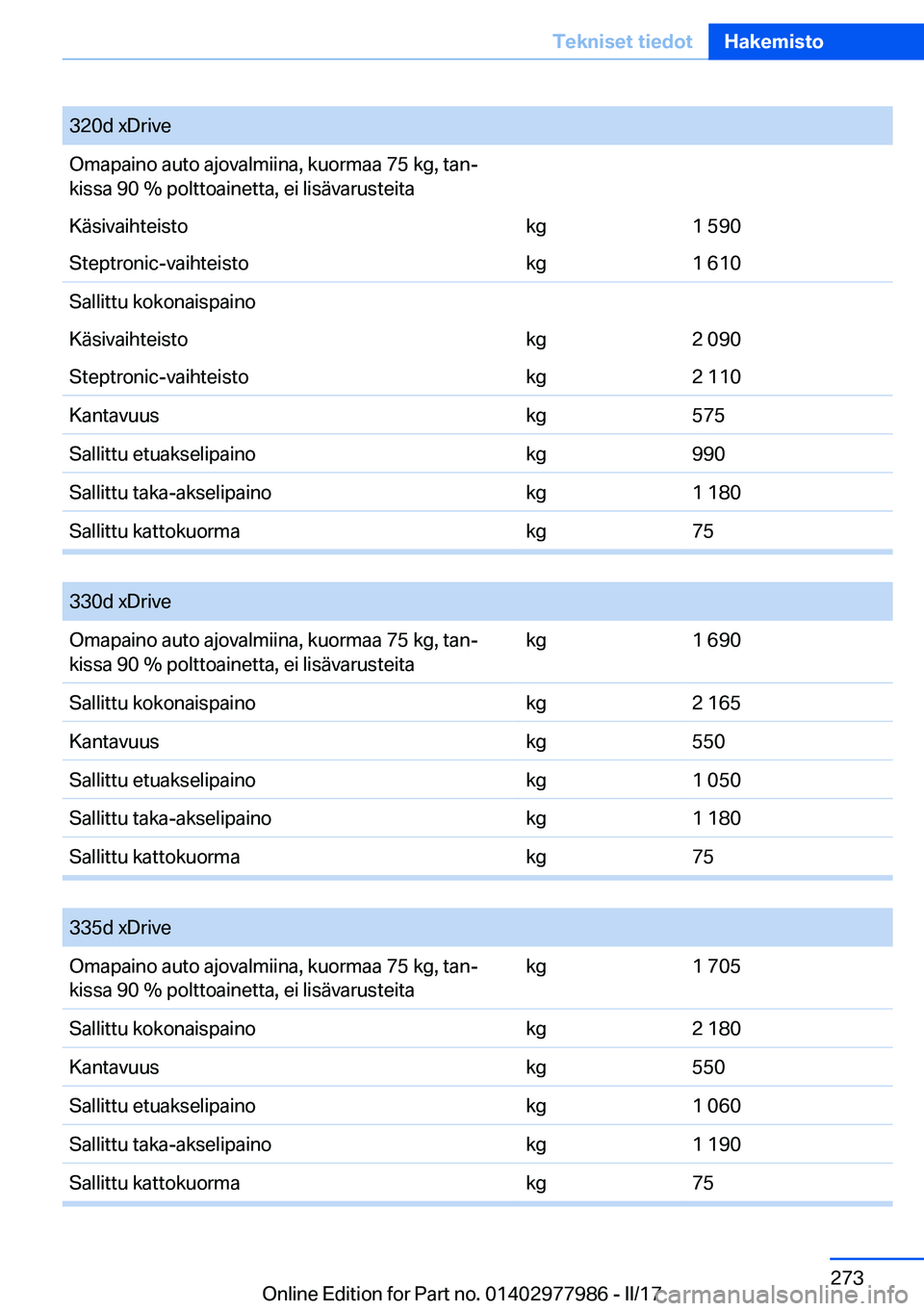 BMW 3 SERIES 2017  Omistajan Käsikirja (in Finnish) �3�2�0�d� �x�D�r�i�v�e�O�m�a�p�a�i�n�o� �a�u�t�o� �a�j�o�v�a�l�m�i�i�n�a�,� �k�u�o�r�m�a�a� �7�5� �k�g�,� �t�a�nj
�k�i�s�s�a� �9�0� �%� �p�o�l�t�t�o�a�i�n�e�t�t�a�,� �e�i� �l�i�s�