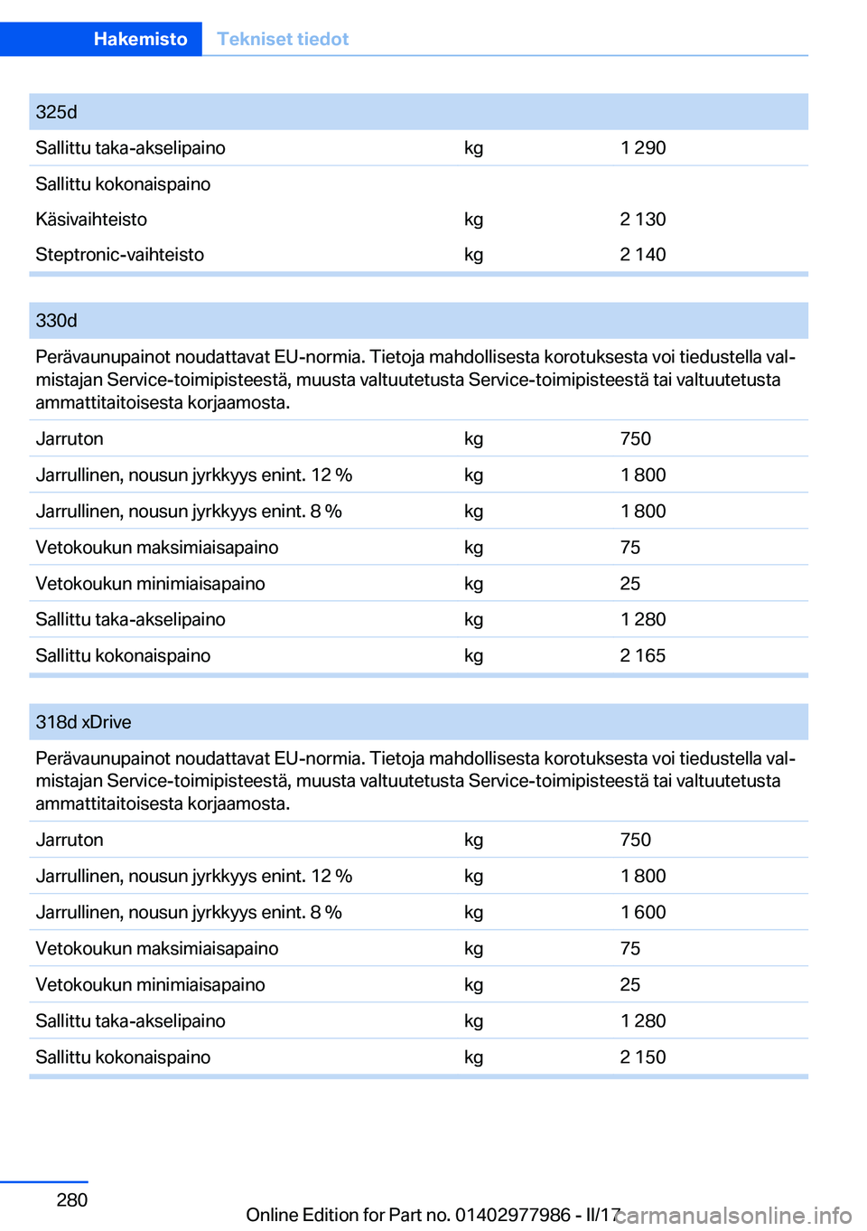 BMW 3 SERIES 2017  Omistajan Käsikirja (in Finnish) �3�2�5�d�S�a�l�l�i�t�t�u� �t�a�k�a�-�a�k�s�e�l�i�p�a�i�n�o�k�g�1� �2�9�0�S�a�l�l�i�t�t�u� �k�o�k�o�n�a�i�s�p�a�i�n�o�K�