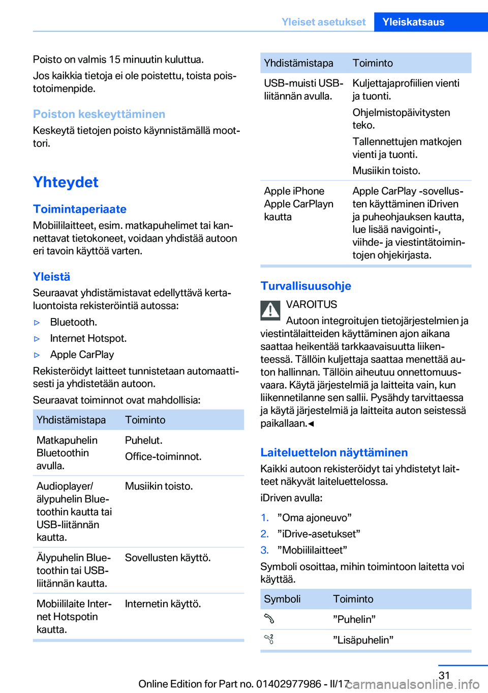 BMW 3 SERIES 2017  Omistajan Käsikirja (in Finnish) �P�o�i�s�t�o� �o�n� �v�a�l�m�i�s� �1�5� �m�i�n�u�u�t�i�n� �k�u�l�u�t�t�u�a�.
�J�o�s� �k�a�i�k�k�i�a� �t�i�e�t�o�j�a� �e�i� �o�l�e� �p�o�i�s�t�e�t�t�u�,� �t�o�i�s�t�a� �p�o�i�sj �t�o�t�o�i�m�e�n�p�i�d