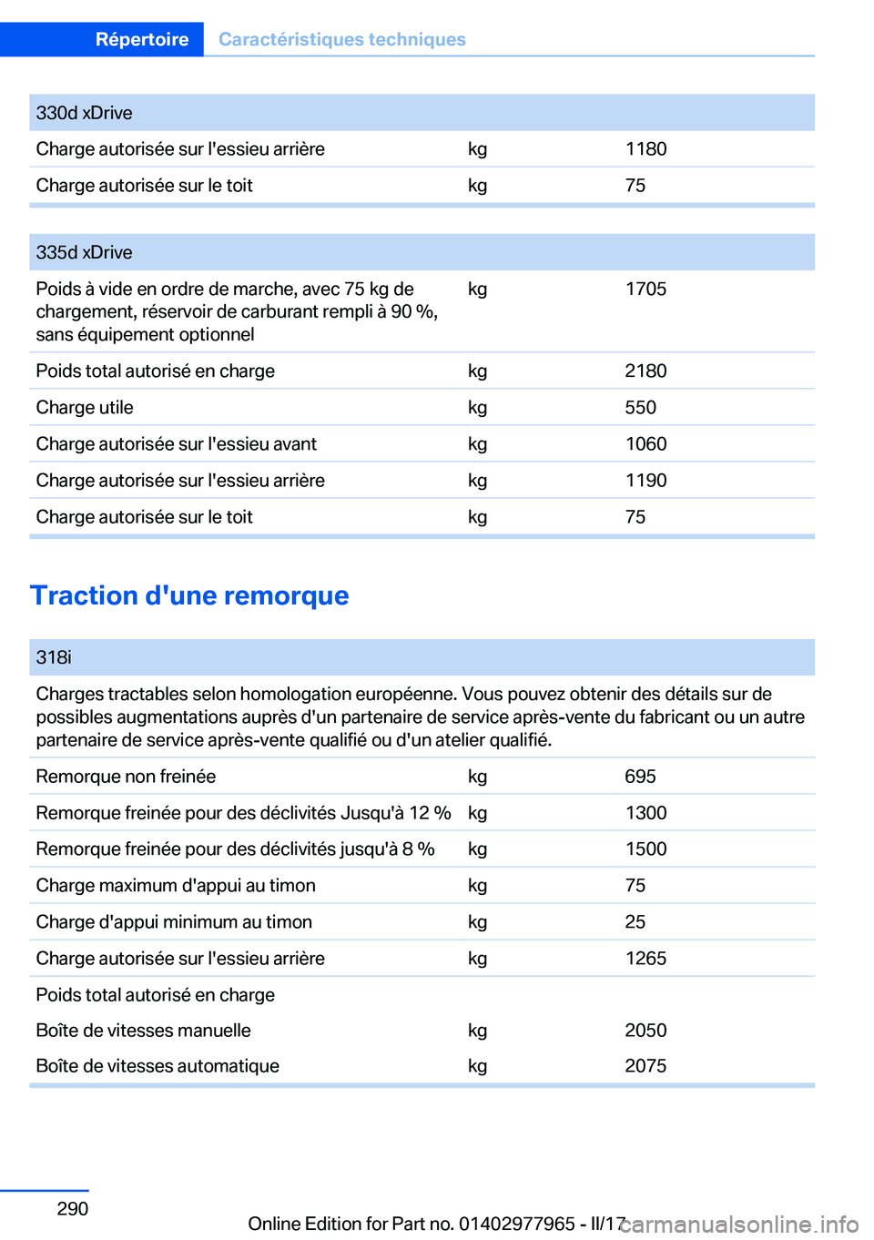 BMW 3 SERIES 2017  Notices Demploi (in French) �3�3�0�d� �x�D�r�i�v�e�C�h�a�r�g�e� �a�u�t�o�r�i�s�é�e� �s�u�r� �l�'�e�s�s�i�e�u� �a�r�r�i�è�r�e�k�g�1�1�8�0�C�h�a�r�g�e� �a�u�t�o�r�i�s�é�e� �s�u�r� �l�e� �t�o�i�t�k�g�7�5
� 
�3�3�5�d� �x�D�r�