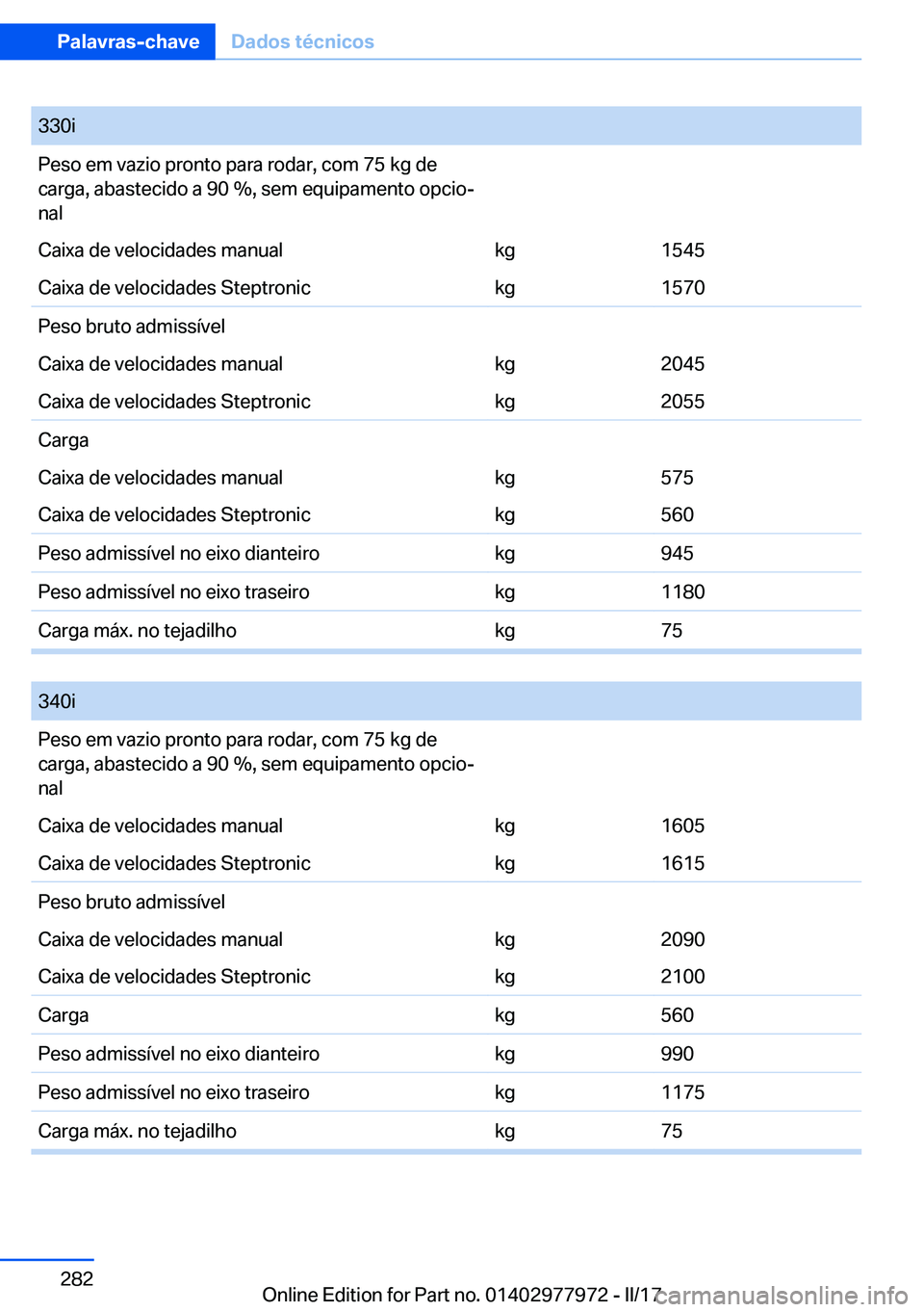 BMW 3 SERIES 2017  Manual do condutor (in Portuguese) �3�3�0�i�P�e�s�o� �e�m� �v�a�z�i�o� �p�r�o�n�t�o� �p�a�r�a� �r�o�d�a�r�,� �c�o�m� �7�5� �k�g� �d�e
�c�a�r�g�a�,� �a�b�a�s�t�e�c�i�d�o� �a� �9�0� ��,� �s�e�m� �e�q�u�i�p�a�m�e�n�t�o� �o�p�c�i�oª
�n�