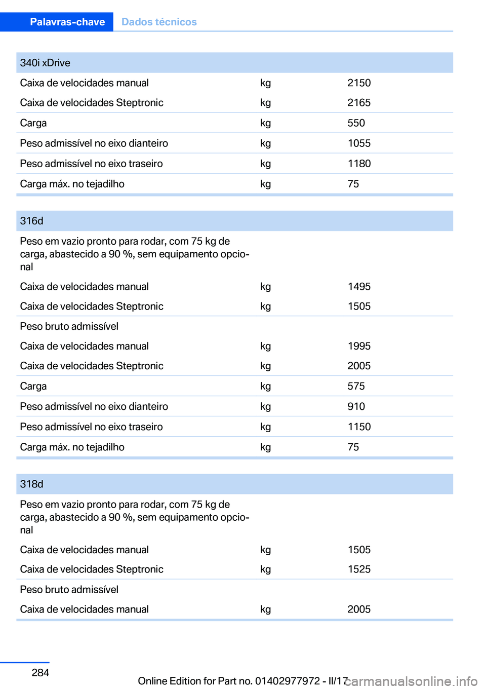 BMW 3 SERIES 2017  Manual do condutor (in Portuguese) �3�4�0�i� �x�D�r�i�v�e�C�a�i�x�a� �d�e� �v�e�l�o�c�i�d�a�d�e�s� �m�a�n�u�a�l�k�g�2�1�5�0�C�a�i�x�a� �d�e� �v�e�l�o�c�i�d�a�d�e�s� �S�t�e�p�t�r�o�n�i�c�k�g�2�1�6�5�C�a�r�g�a�k�g�5�5�0�P�e�s�o� �a�d�m�i