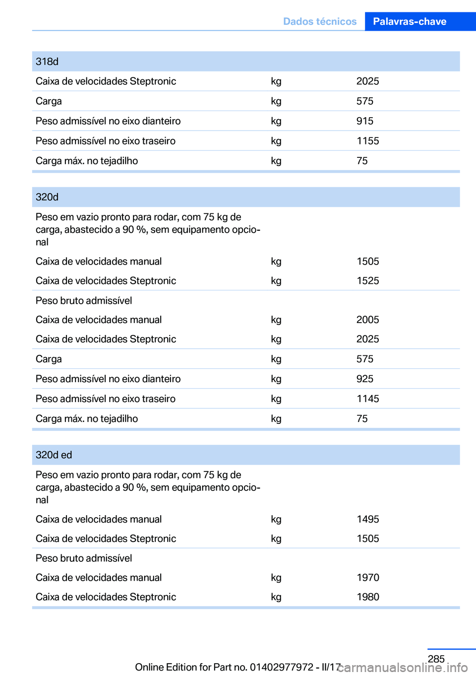 BMW 3 SERIES 2017  Manual do condutor (in Portuguese) �3�1�8�d�C�a�i�x�a� �d�e� �v�e�l�o�c�i�d�a�d�e�s� �S�t�e�p�t�r�o�n�i�c�k�g�2�0�2�5�C�a�r�g�a�k�g�5�7�5�P�e�s�o� �a�d�m�i�s�s�